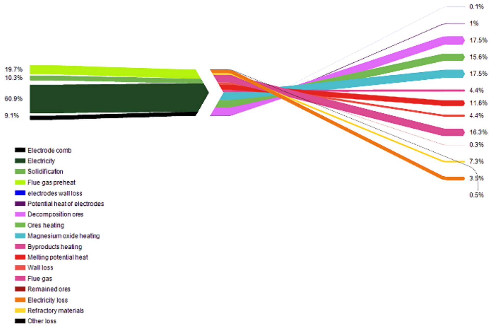 Energies 15 00214 g007