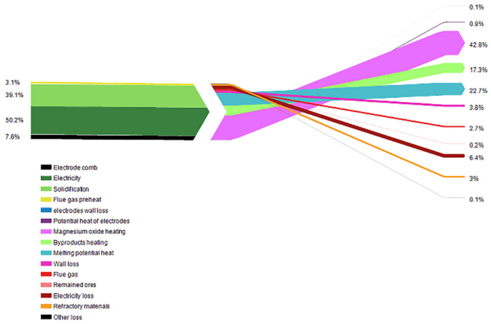 Energies 15 00214 g008