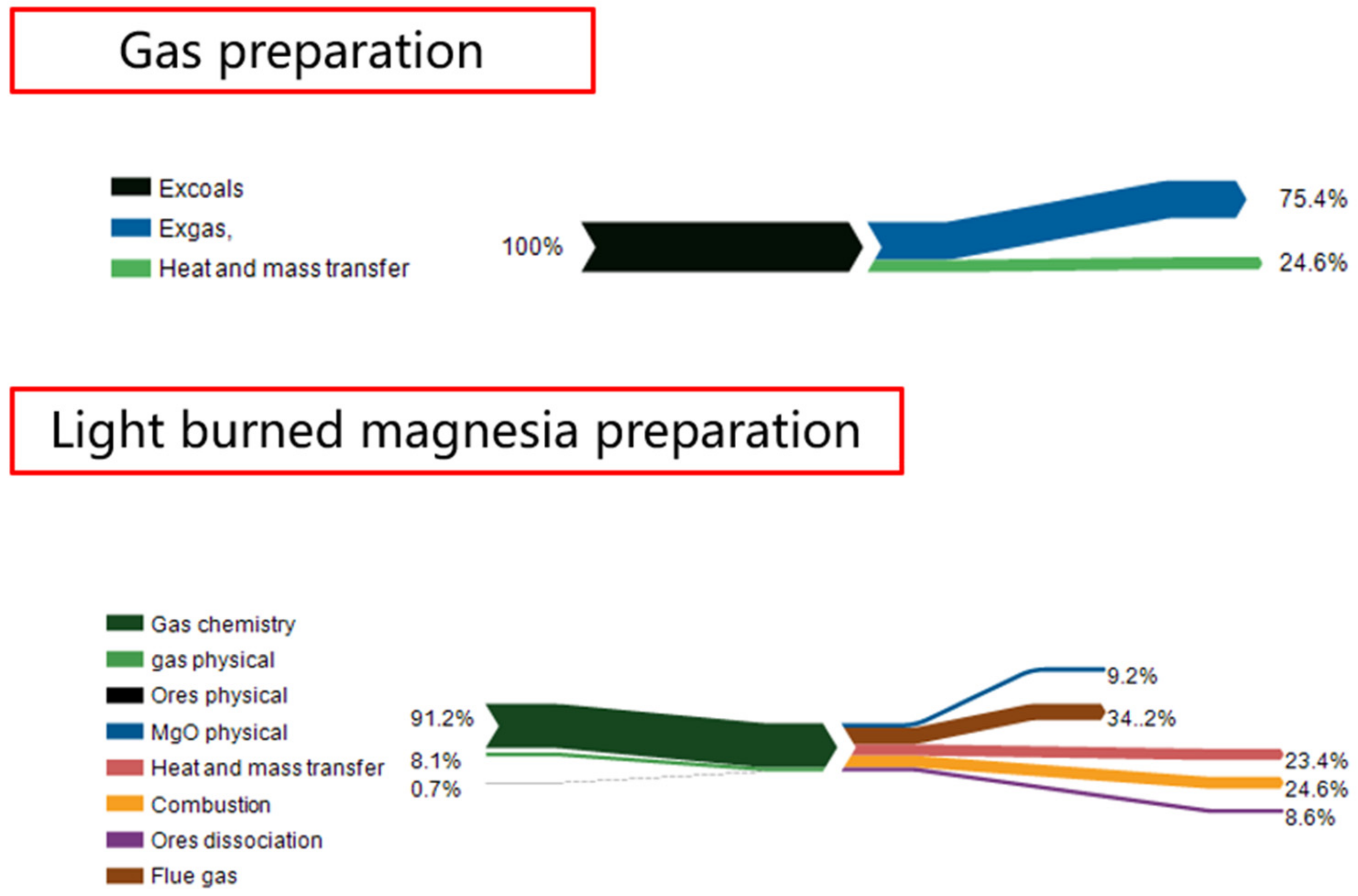 Energies 15 00214 g009