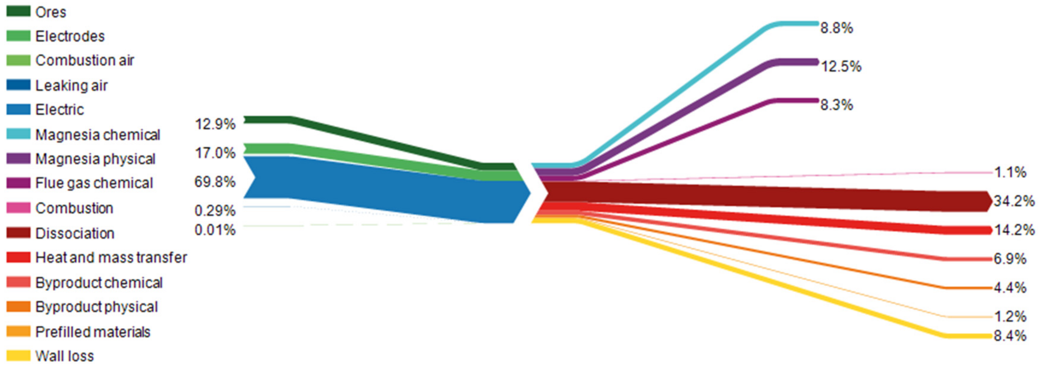 Energies 15 00214 g010