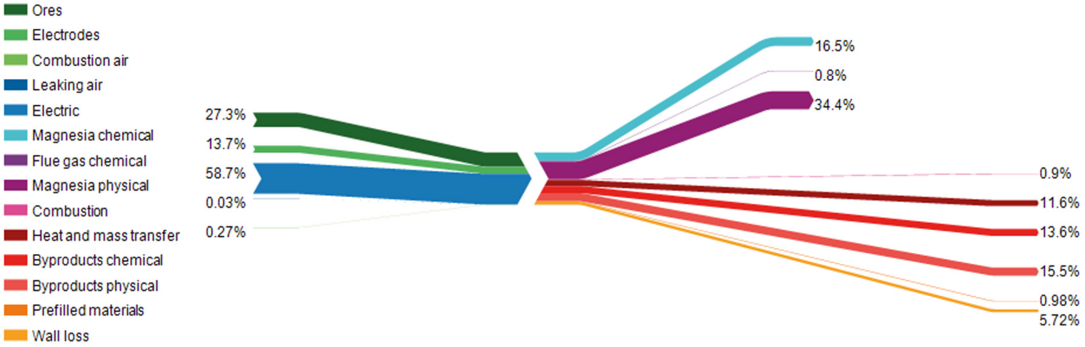 Energies 15 00214 g011