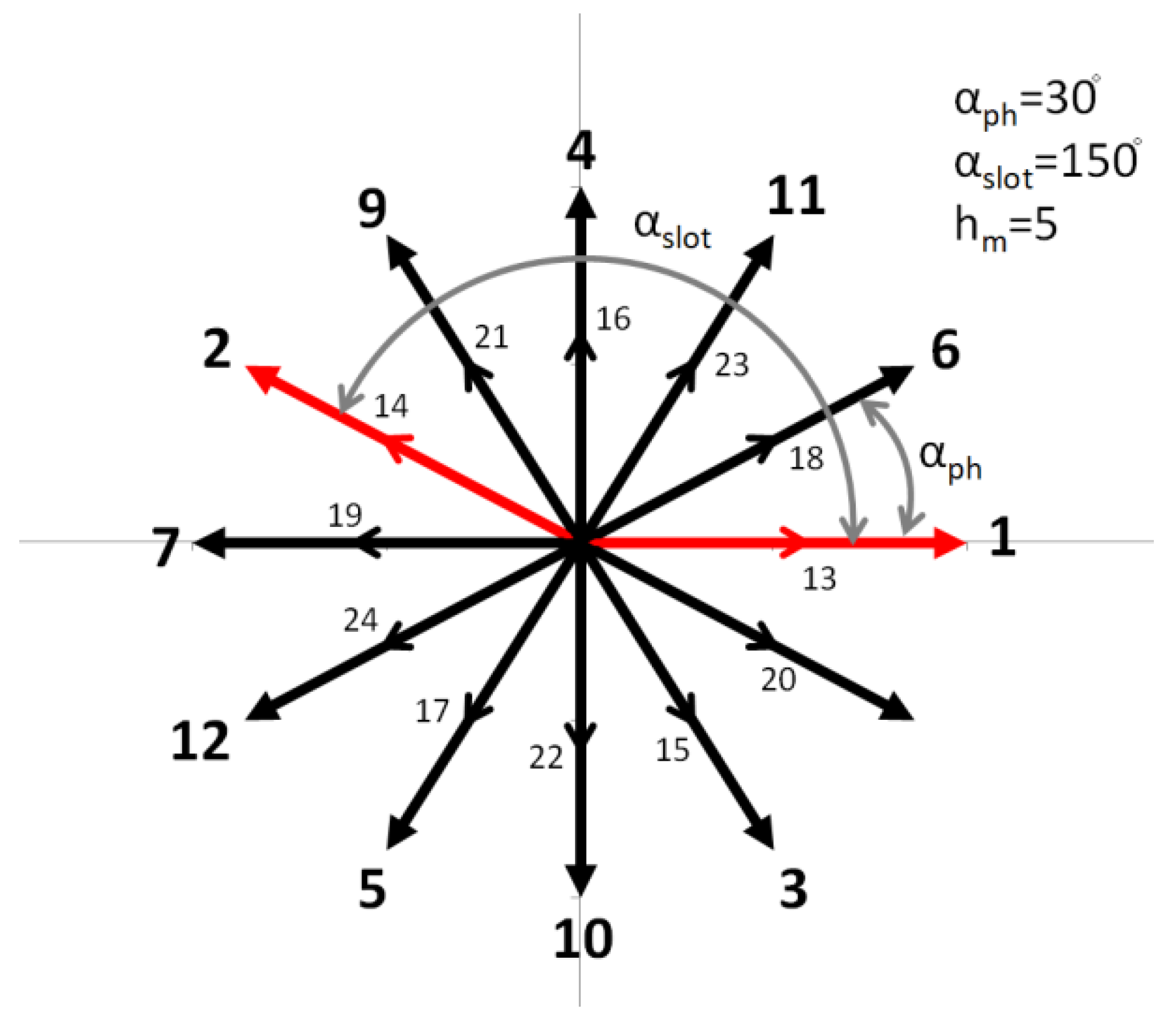 Energies 15 00215 g002
