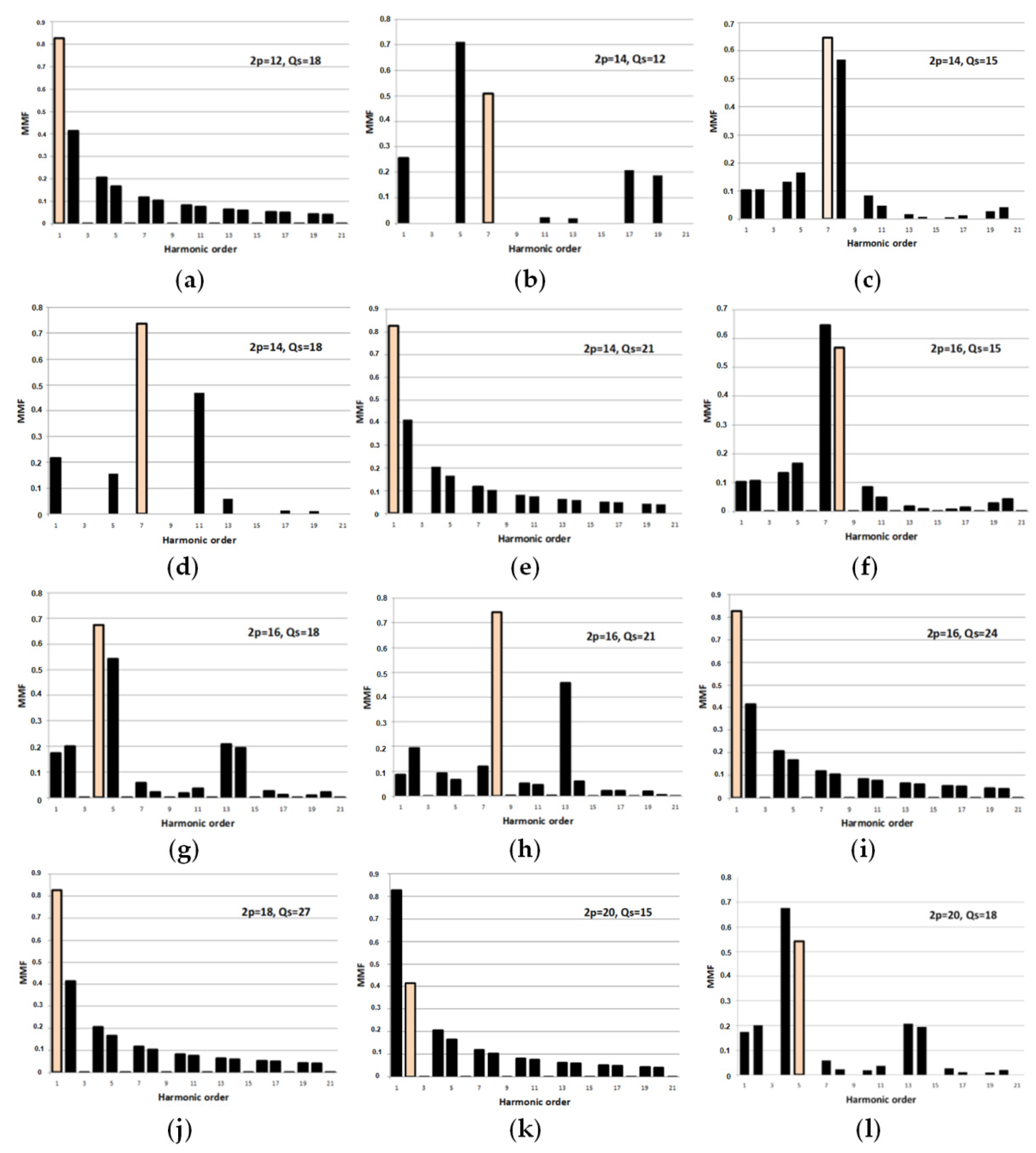 Energies 15 00215 g003a