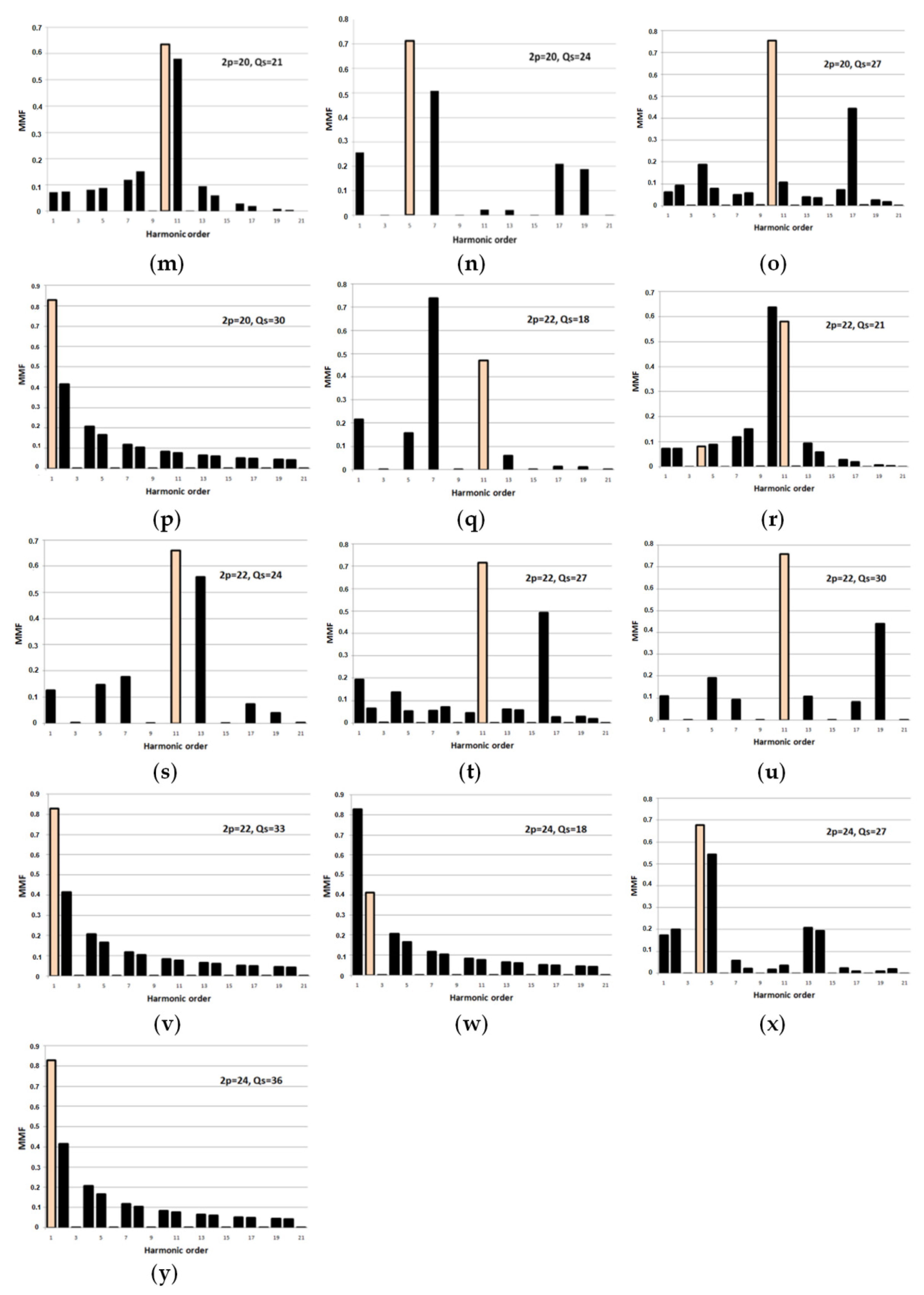 Energies 15 00215 g003b