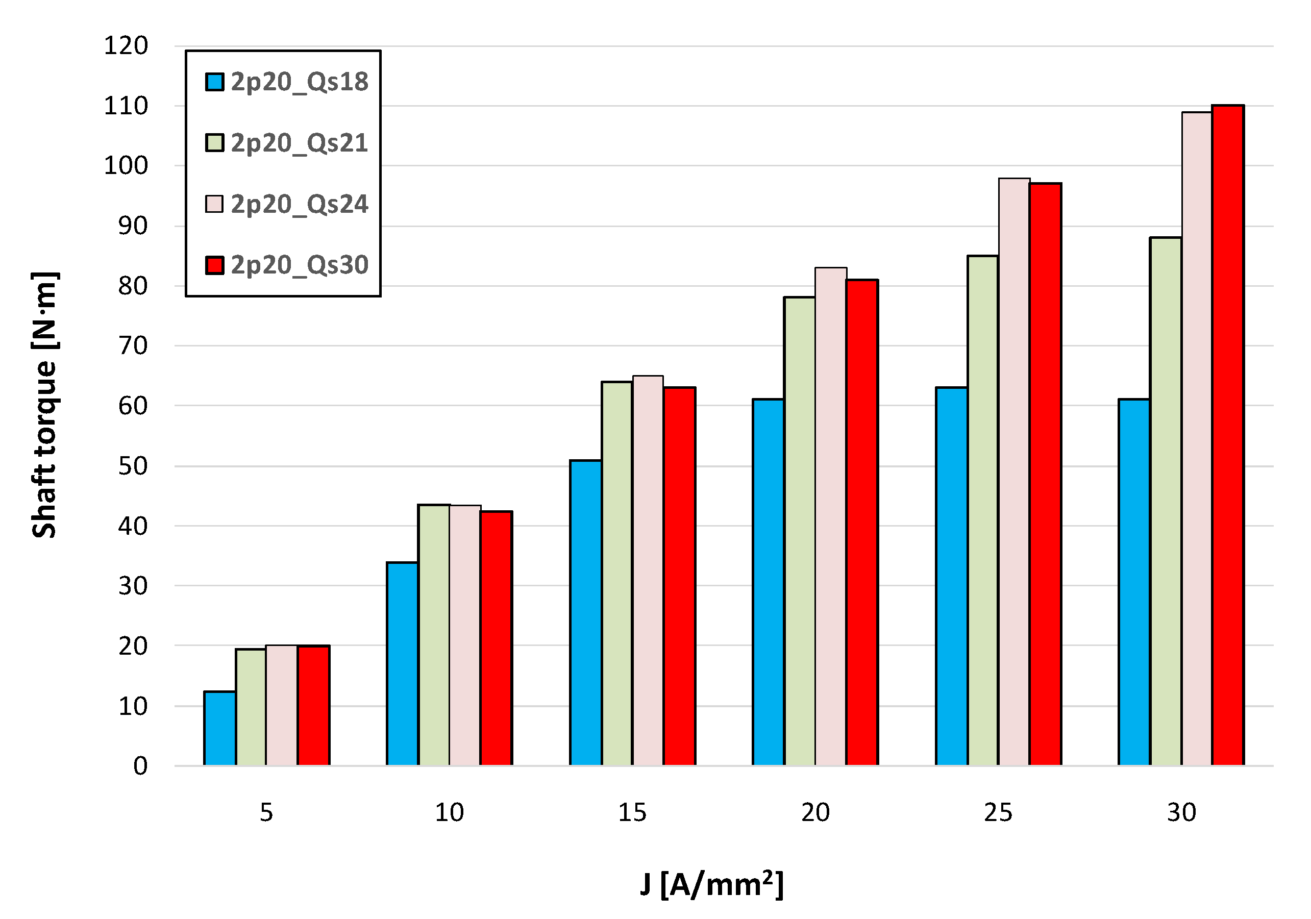 Energies 15 00215 g008