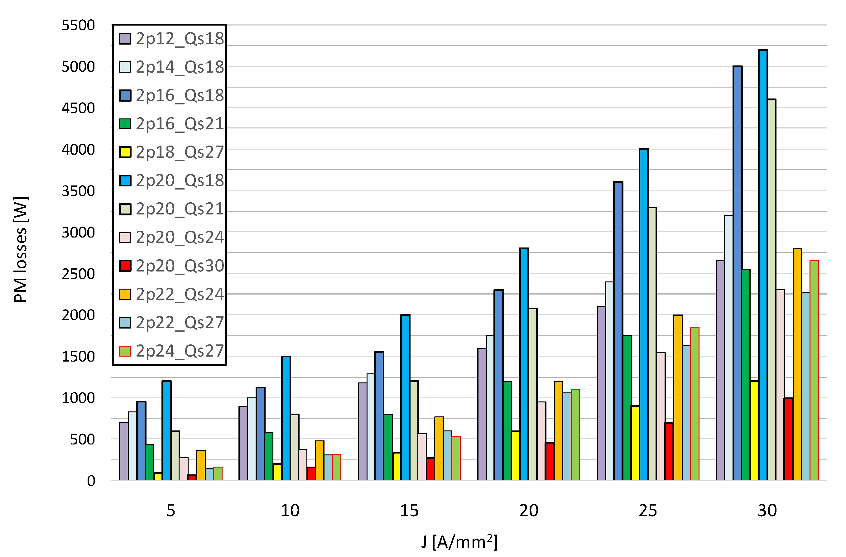 Energies 15 00215 g011