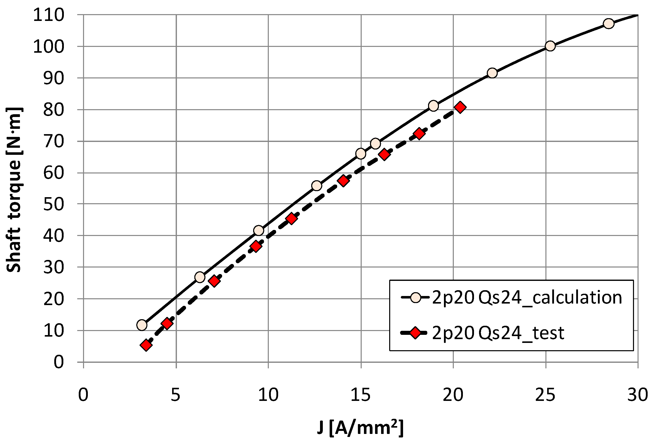 Energies 15 00215 g017