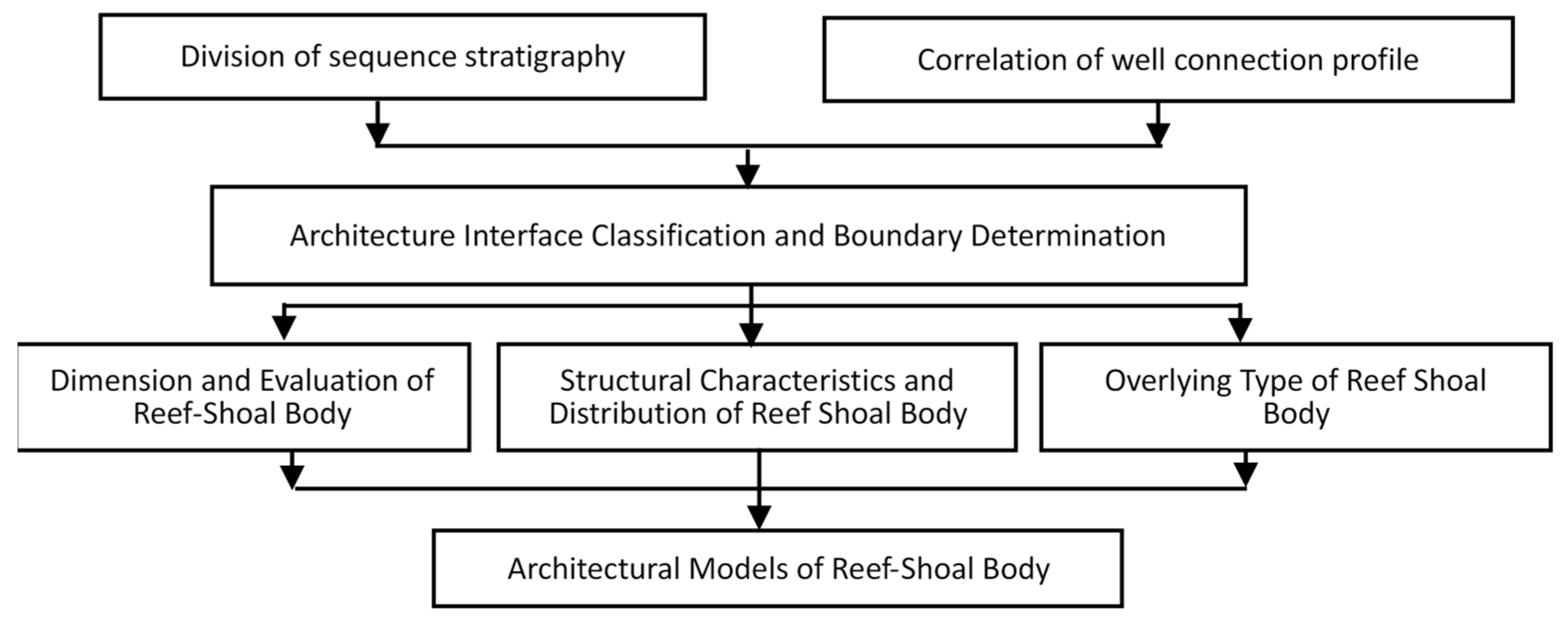 Energies 15 00226 g002