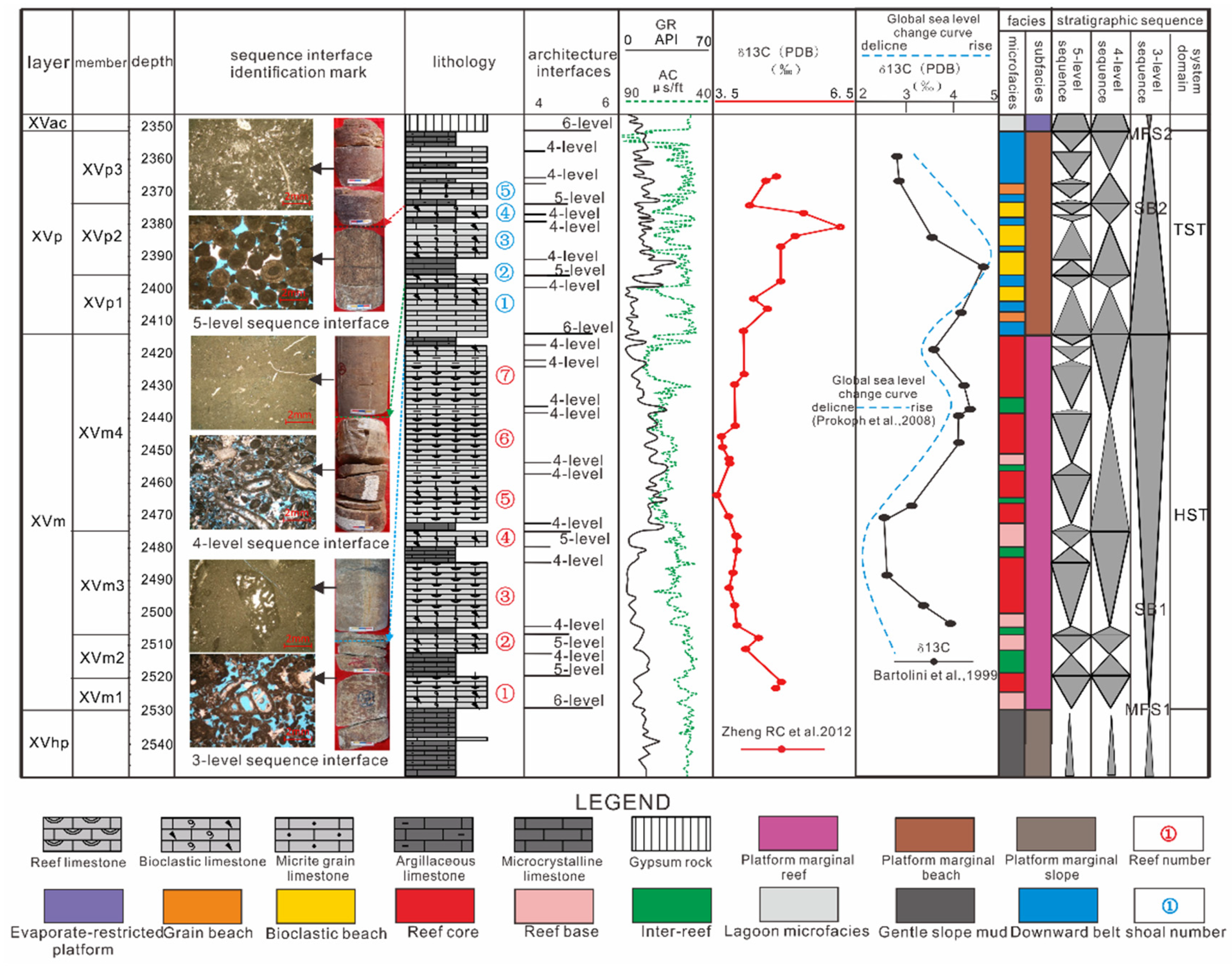 Energies 15 00226 g003