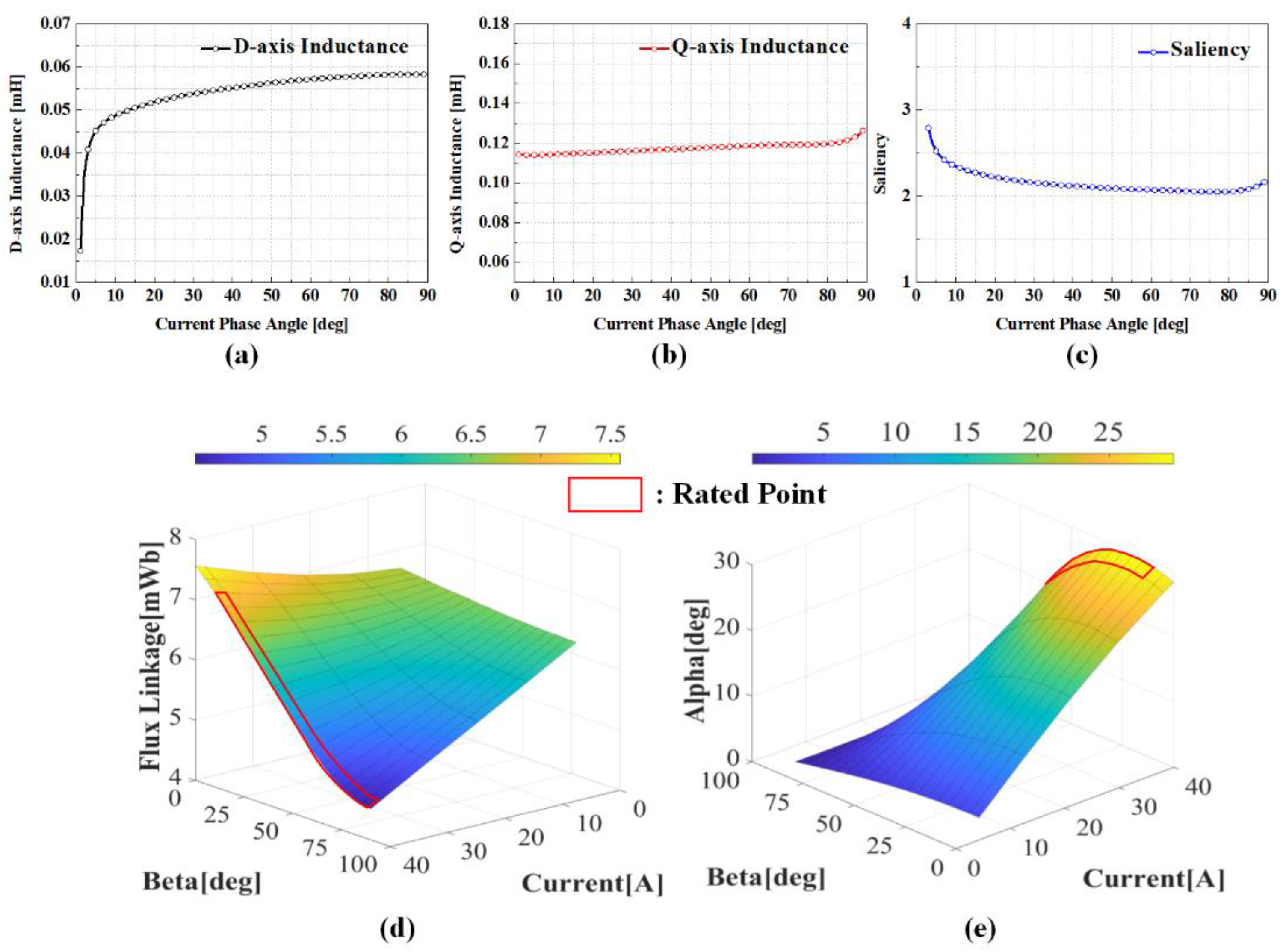 Energies 15 00238 g004