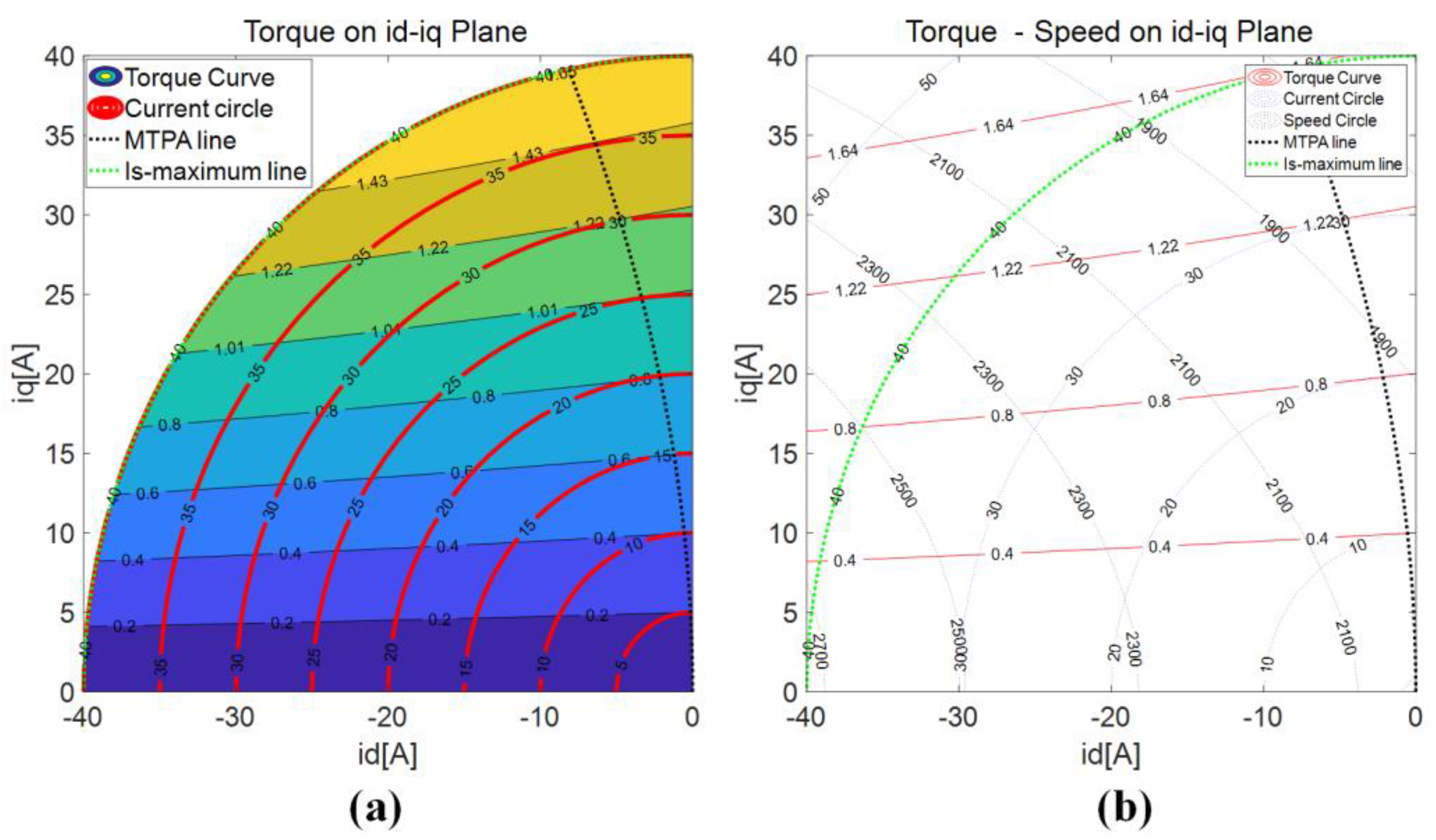 Energies 15 00238 g006