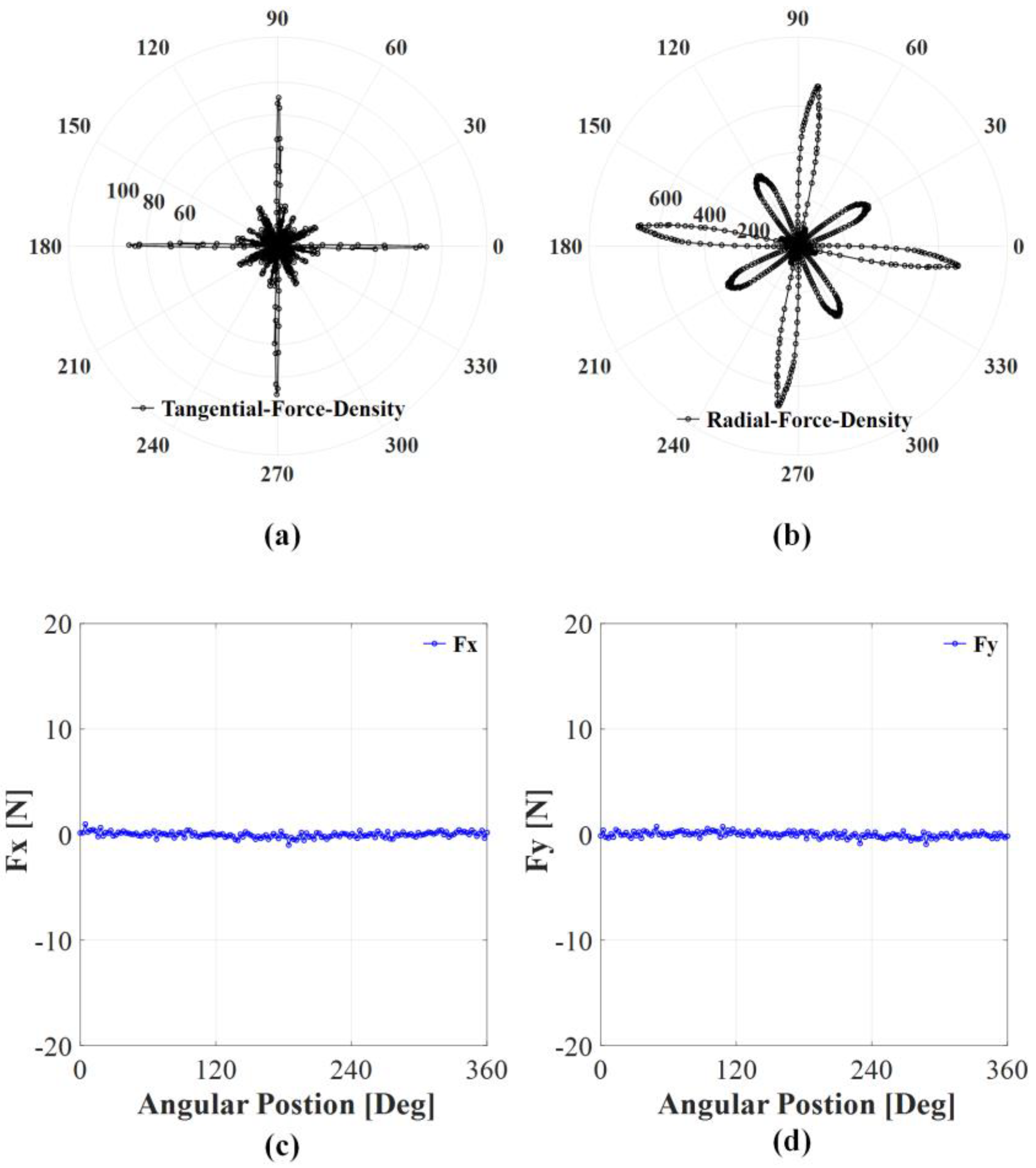 Energies 15 00238 g008