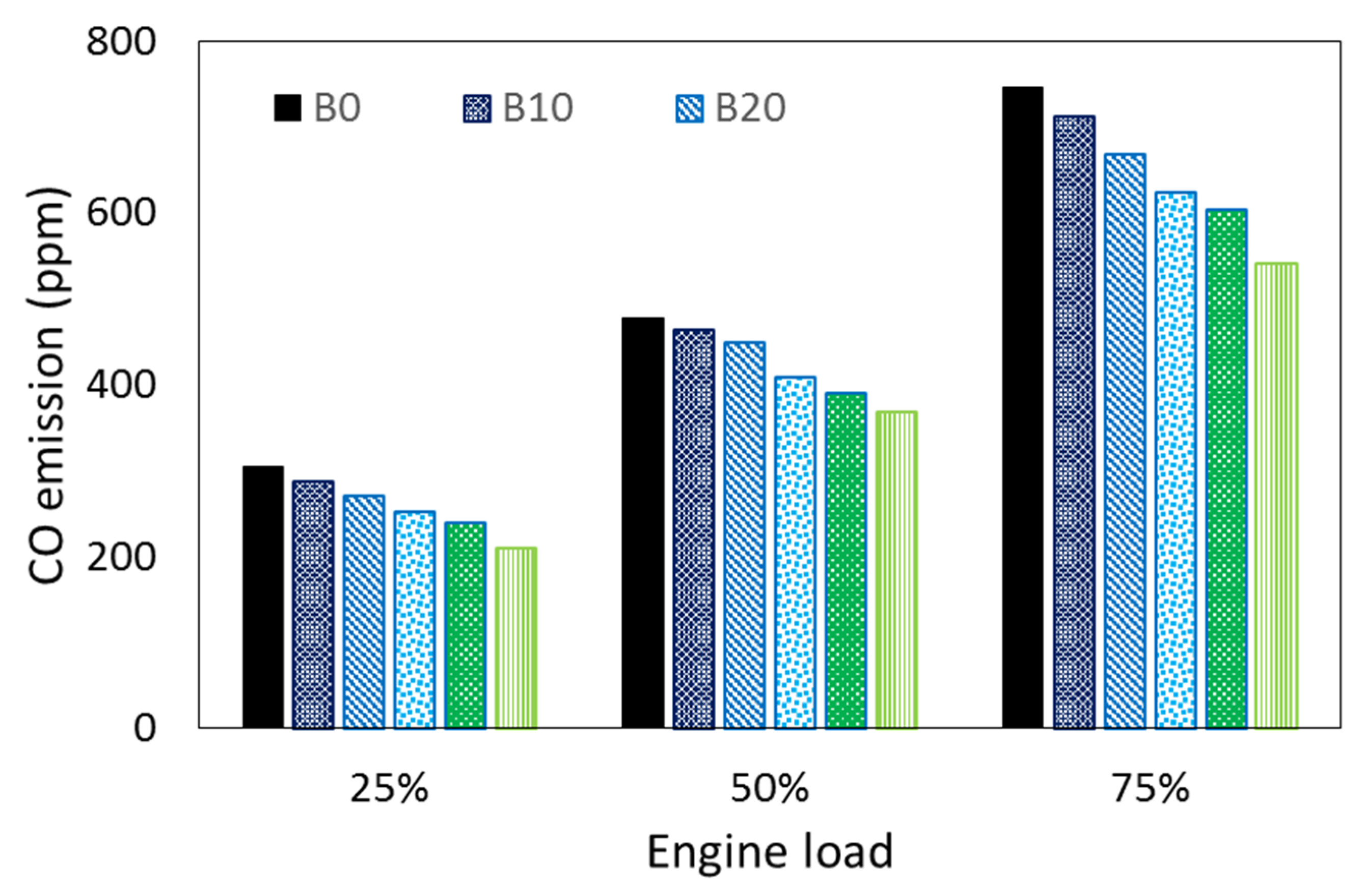 Energies 15 00242 g008