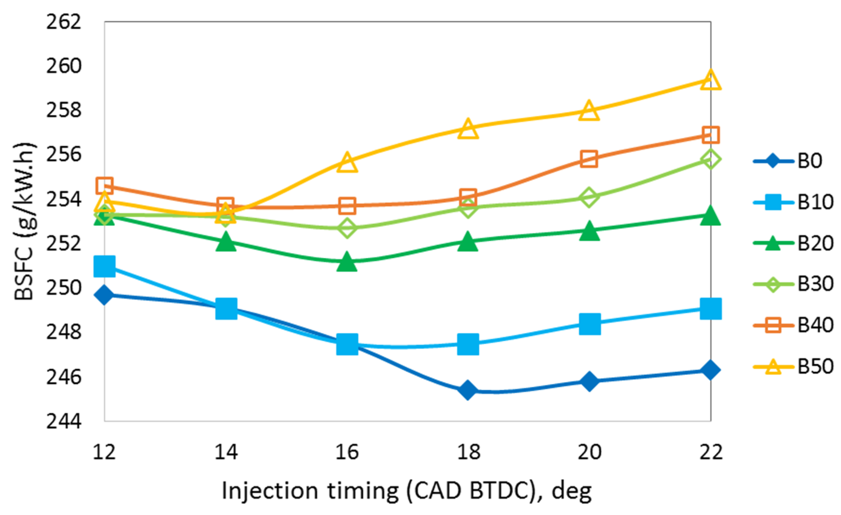 Energies 15 00242 g015