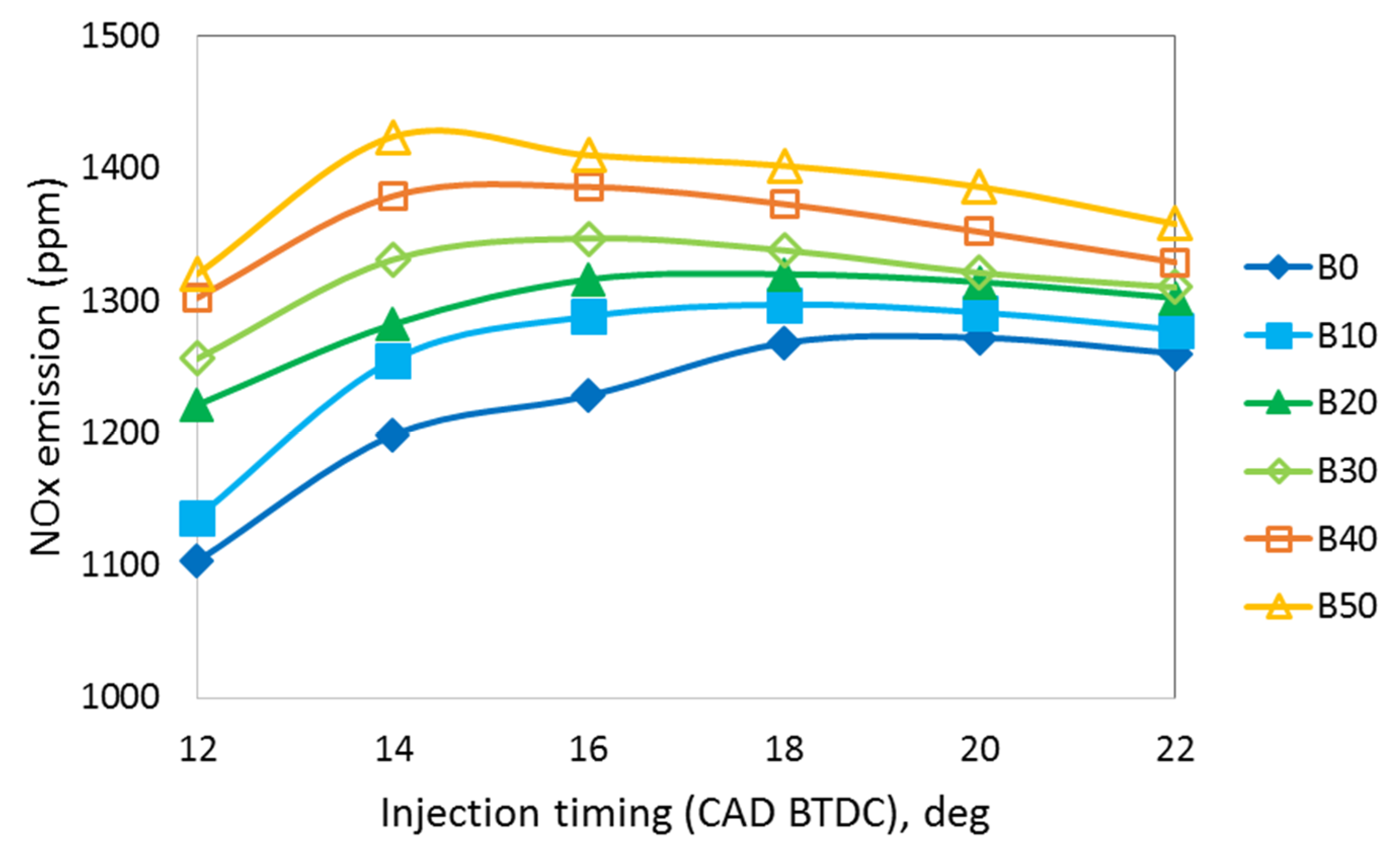 Energies 15 00242 g017