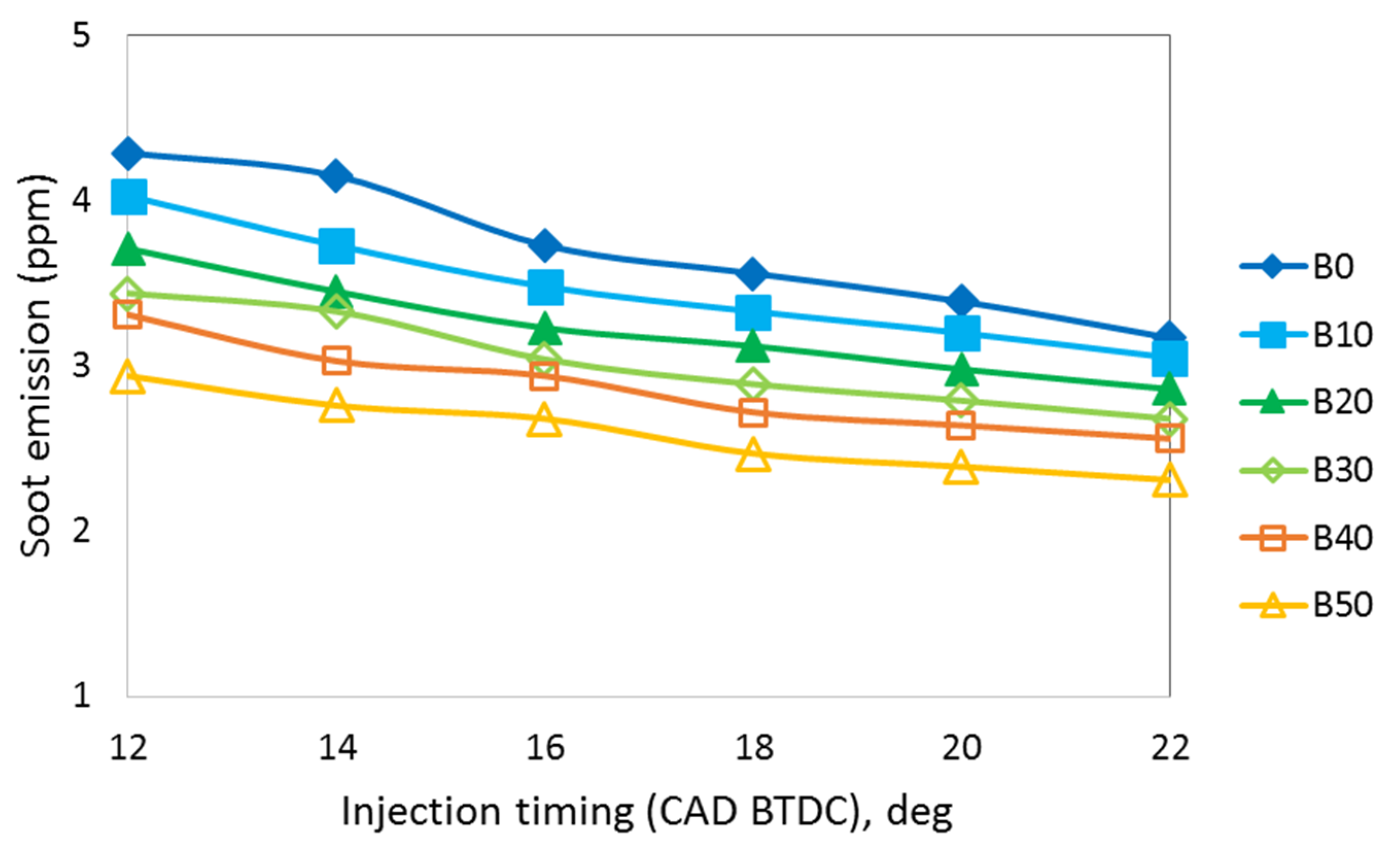 Energies 15 00242 g018