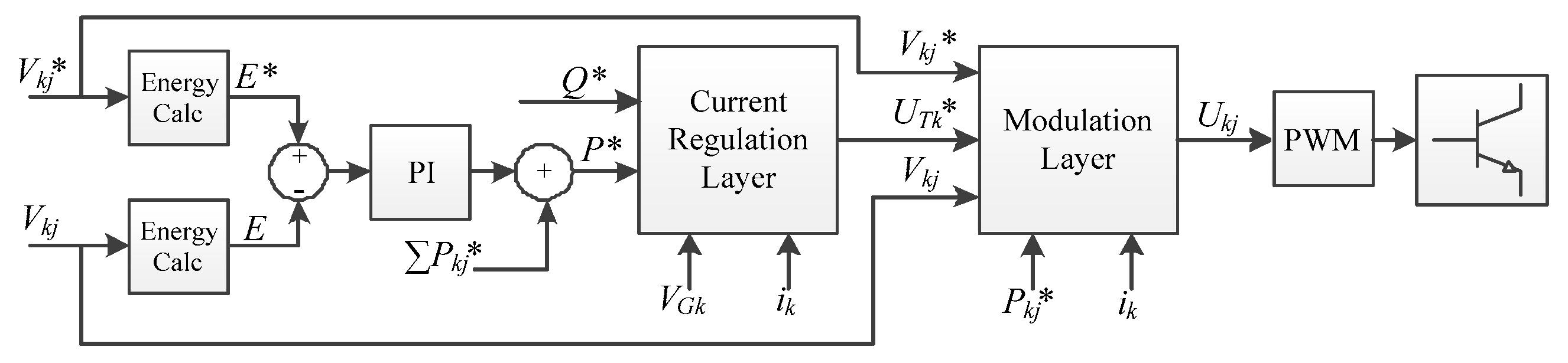 Energies 15 00243 g003