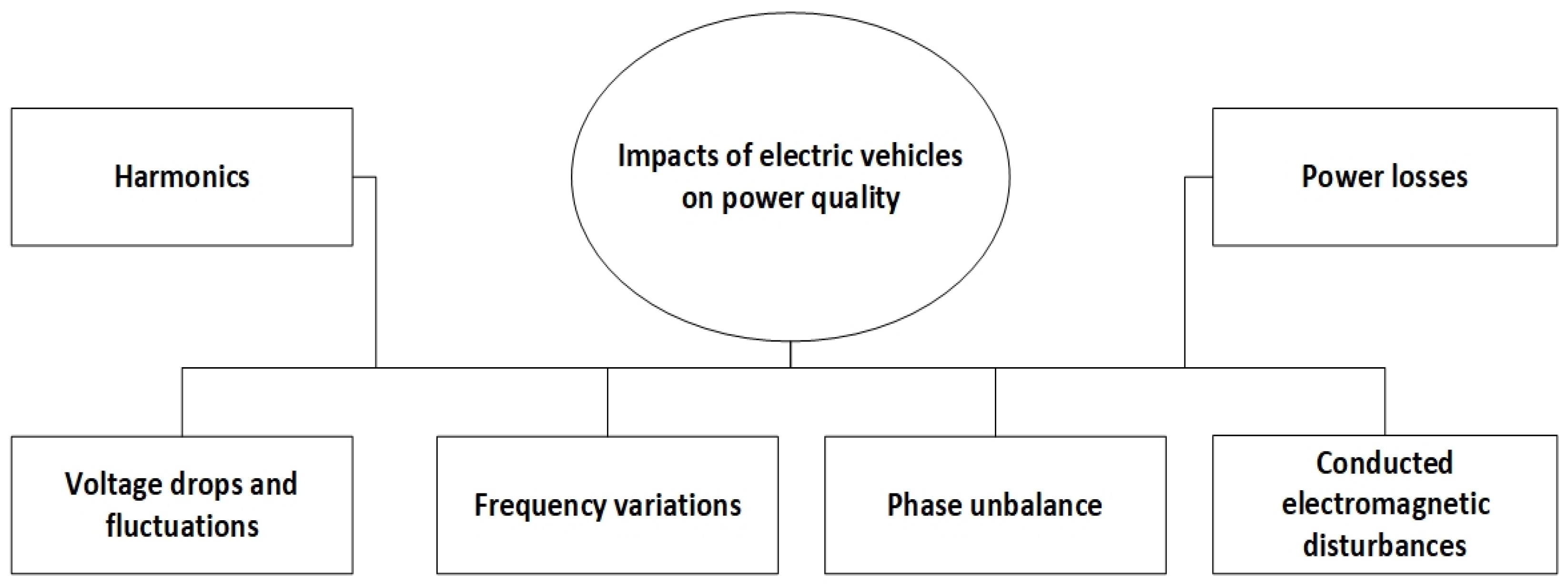 Energies 15 00244 g001 Energies 15 00244 g001