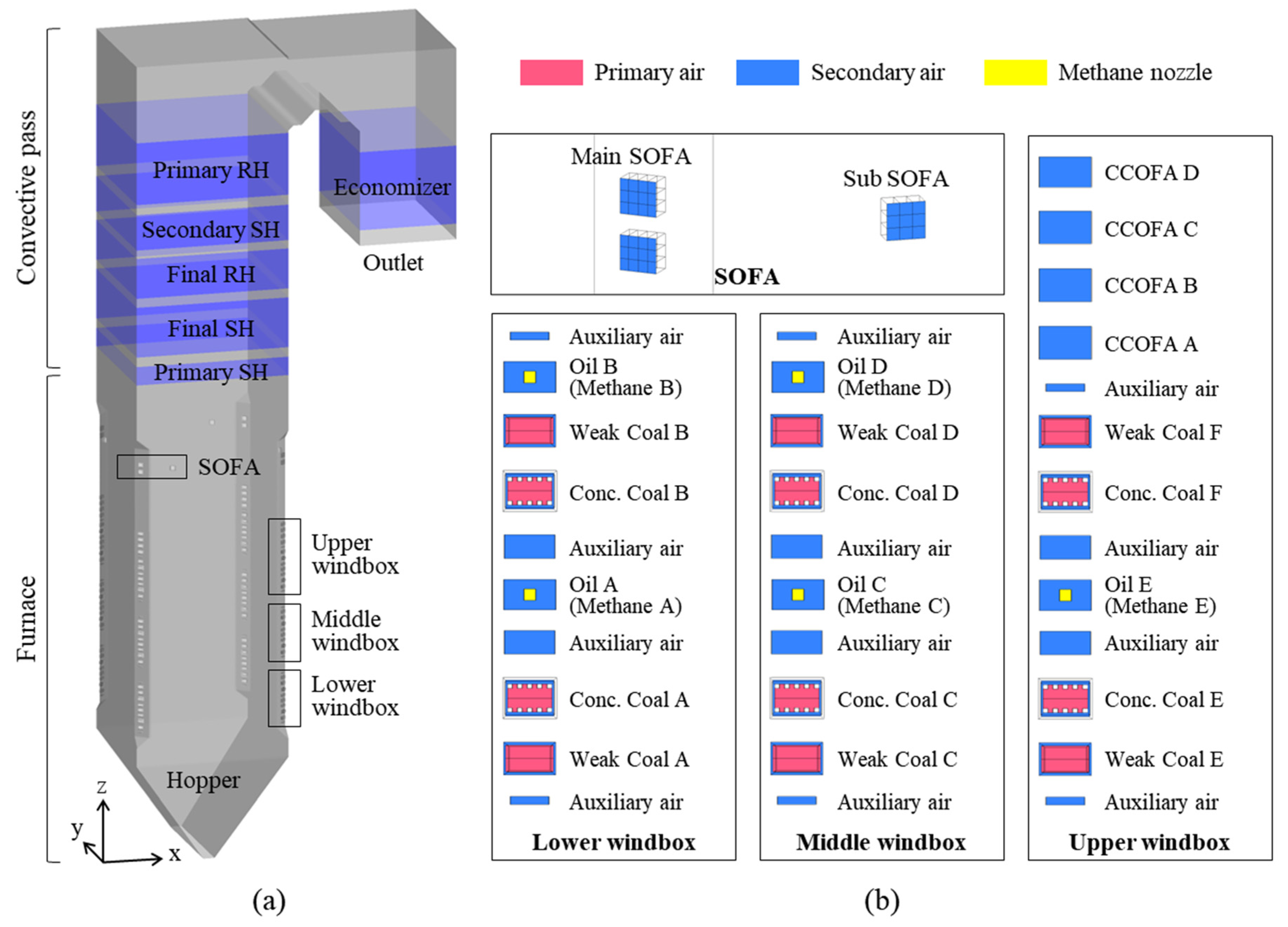 Energies 15 00246 g001