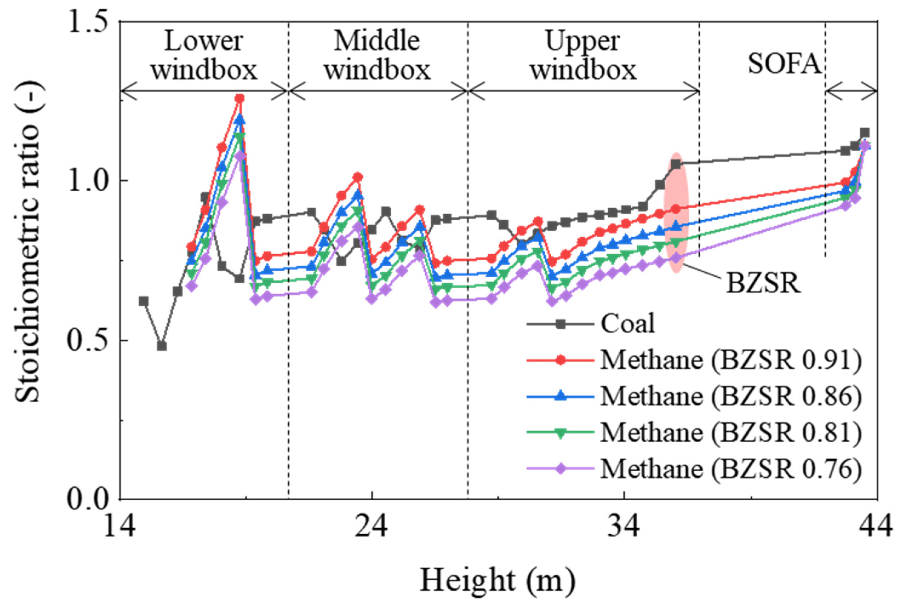 Energies 15 00246 g003