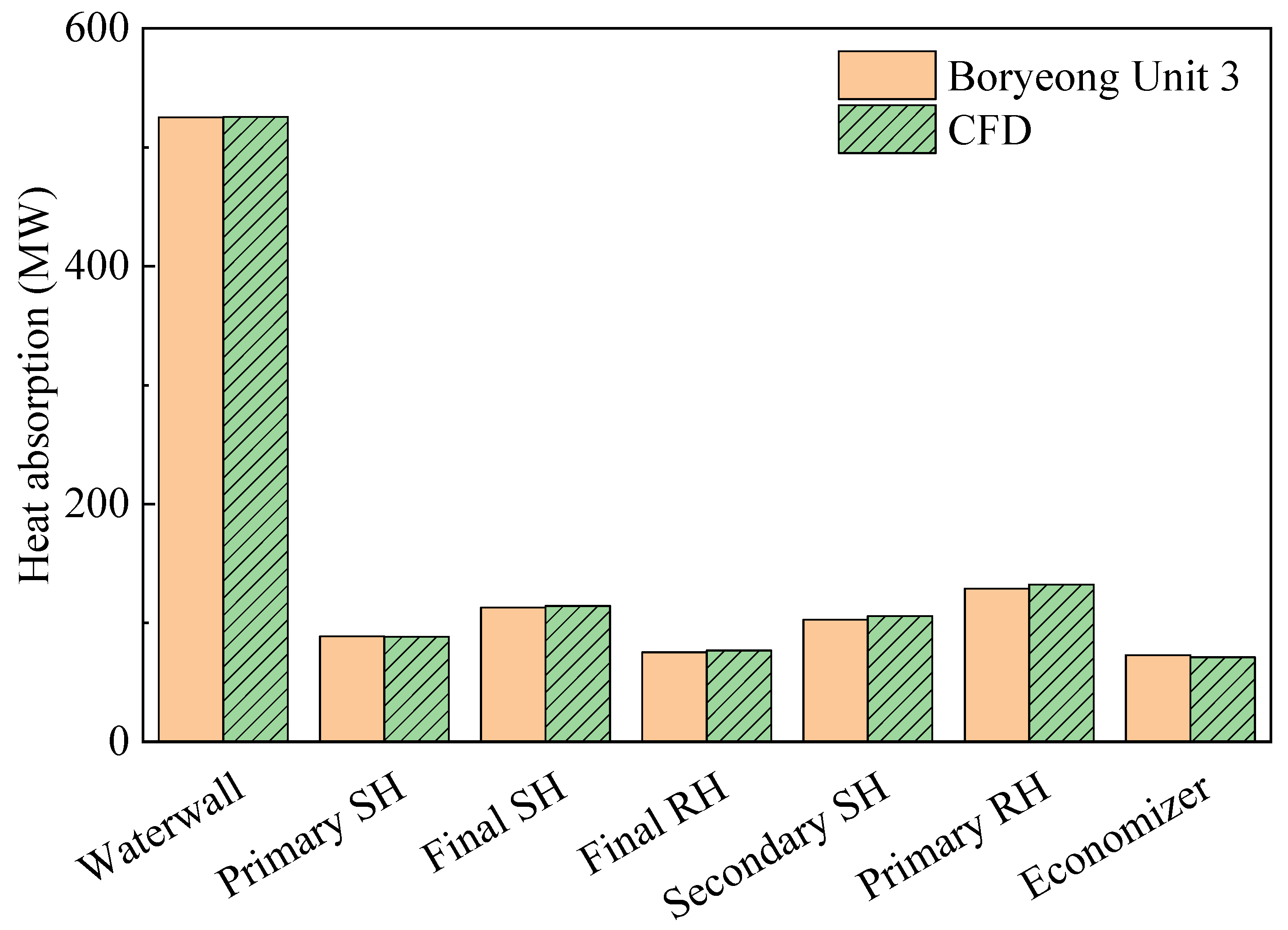Energies 15 00246 g005