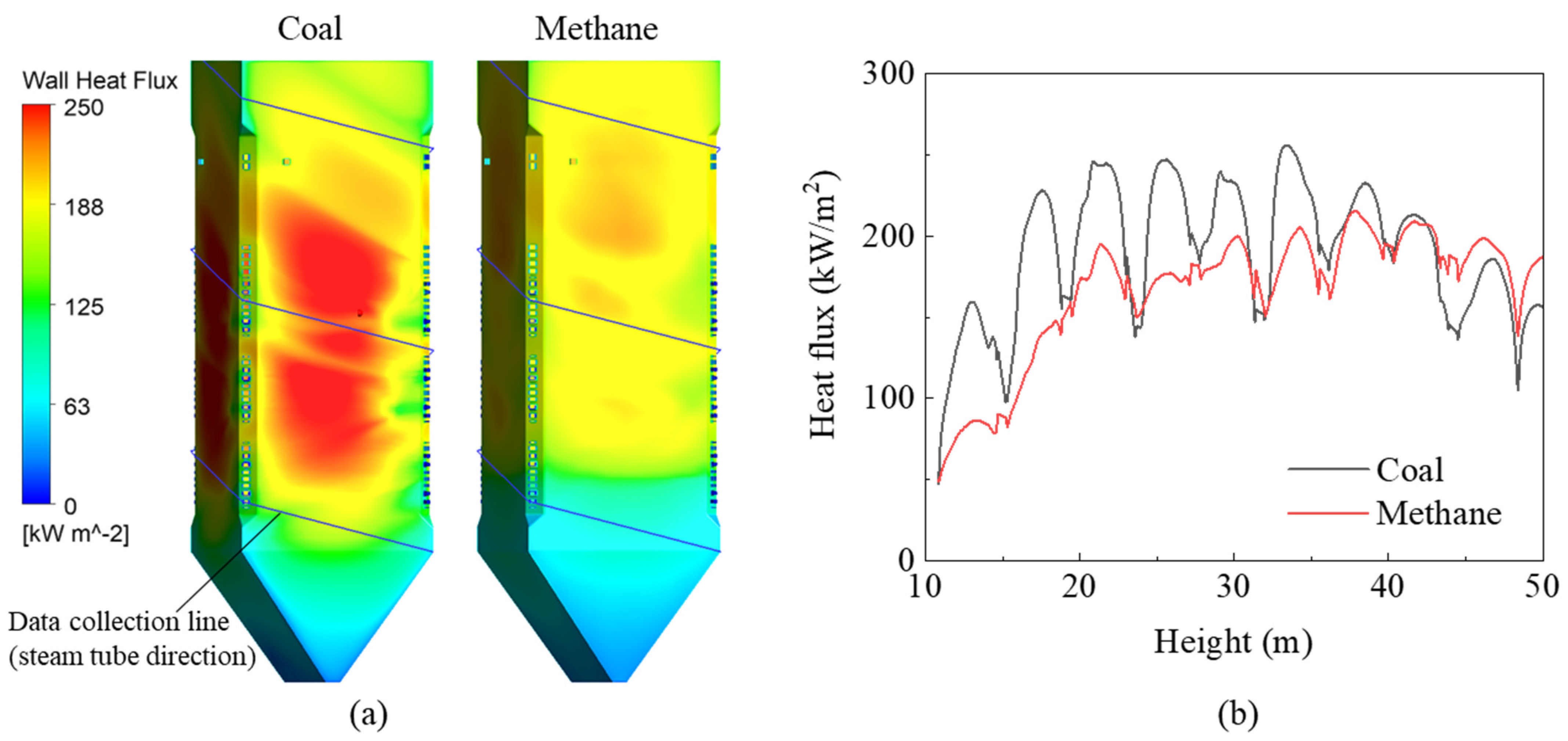 Energies 15 00246 g007