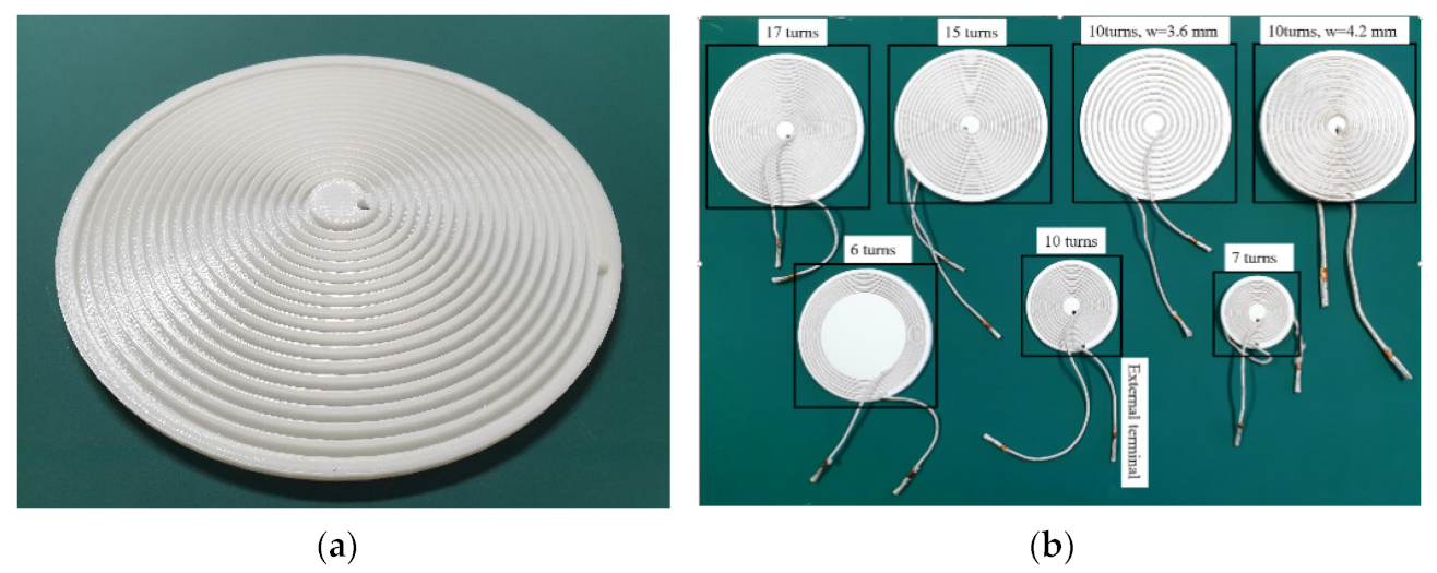 Energies 15 00253 g002