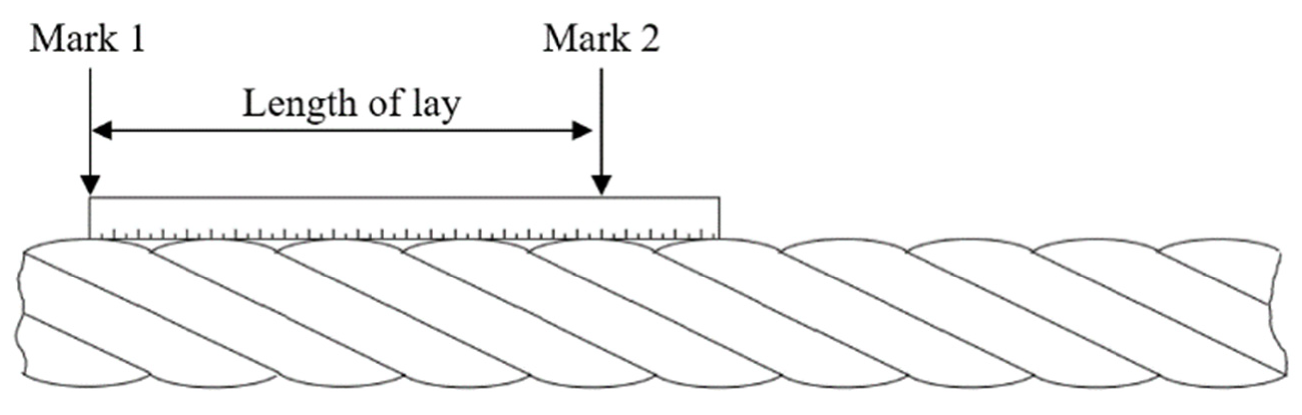 Energies 15 00253 g003