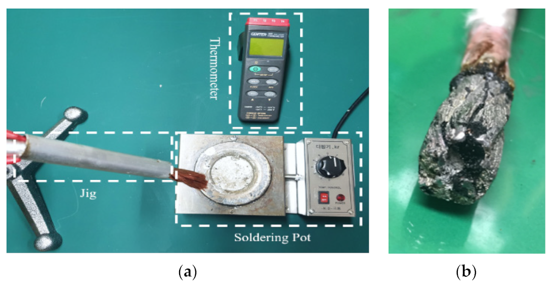 Energies 15 00253 g004