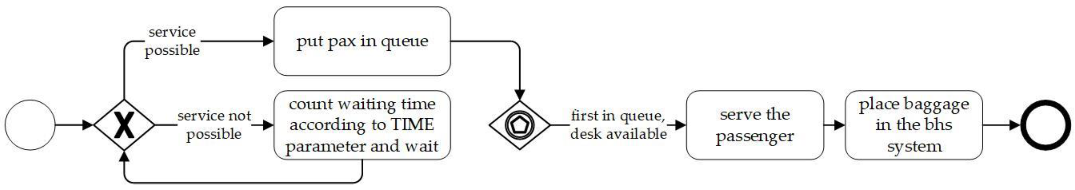 Energies 15 00256 g004