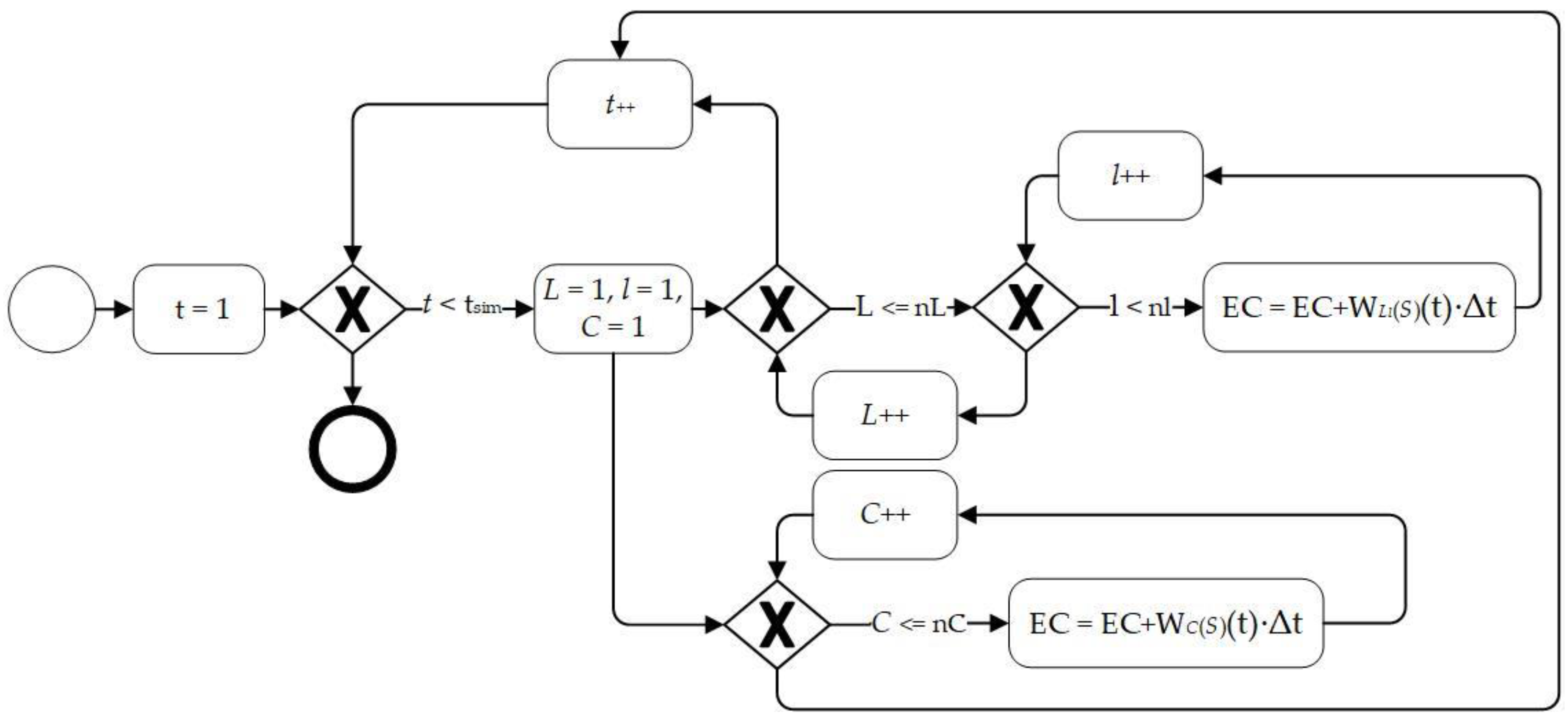 Energies 15 00256 g005