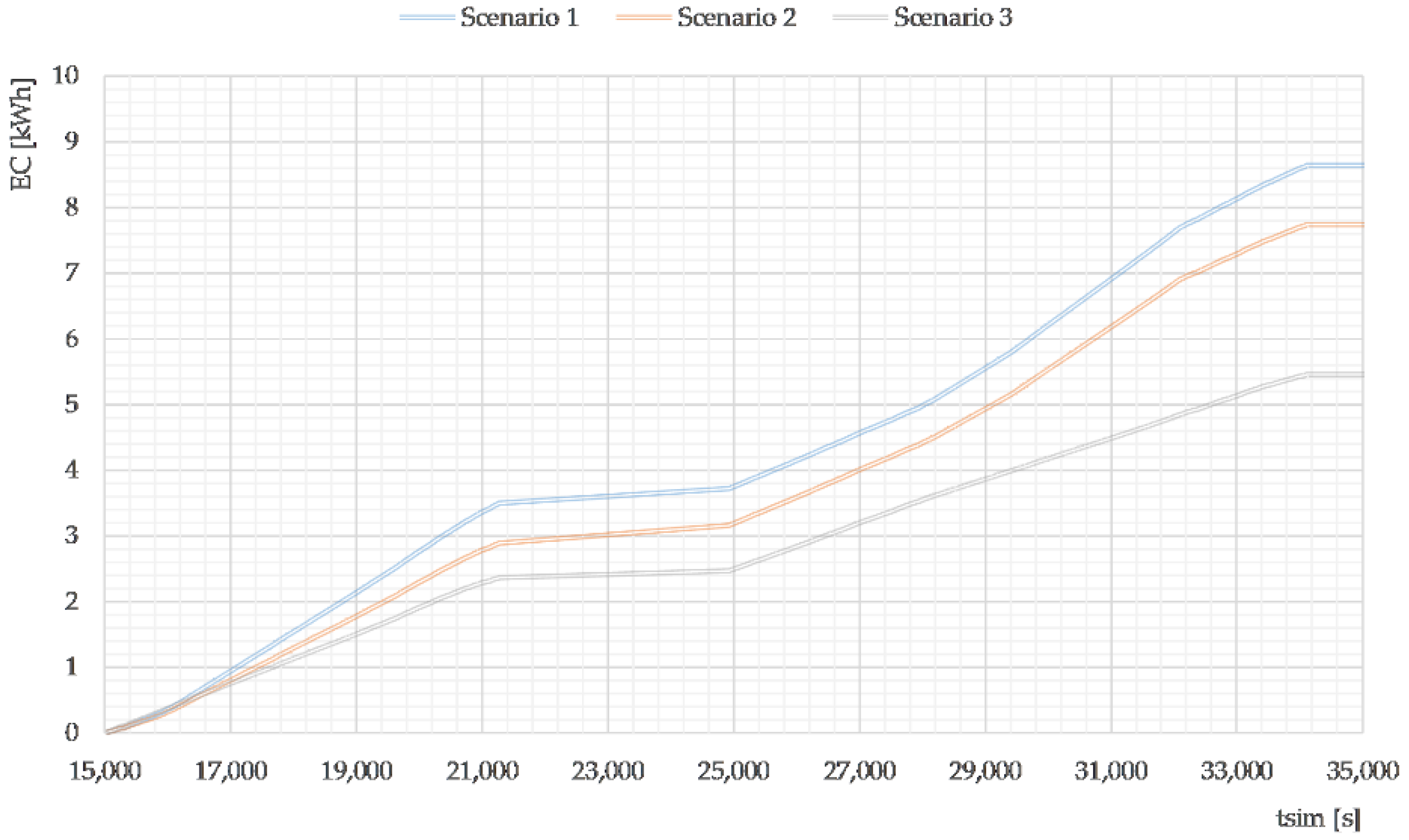Energies 15 00256 g007