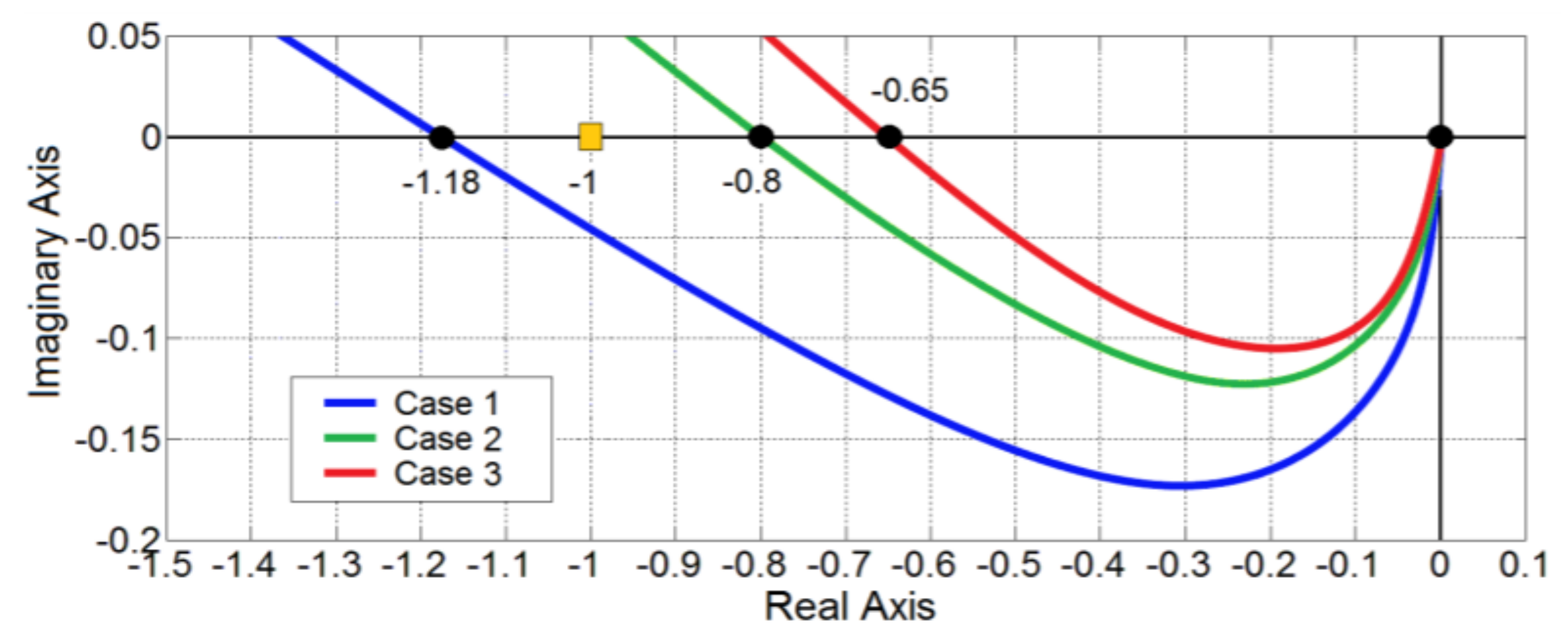 Energies 15 00258 g005