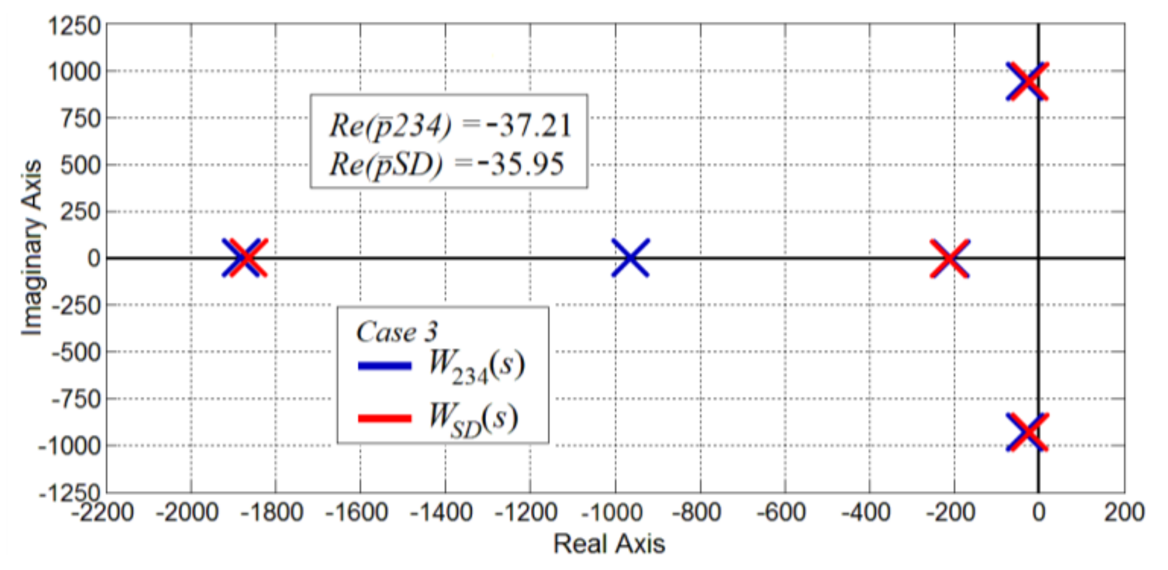 Energies 15 00258 g007