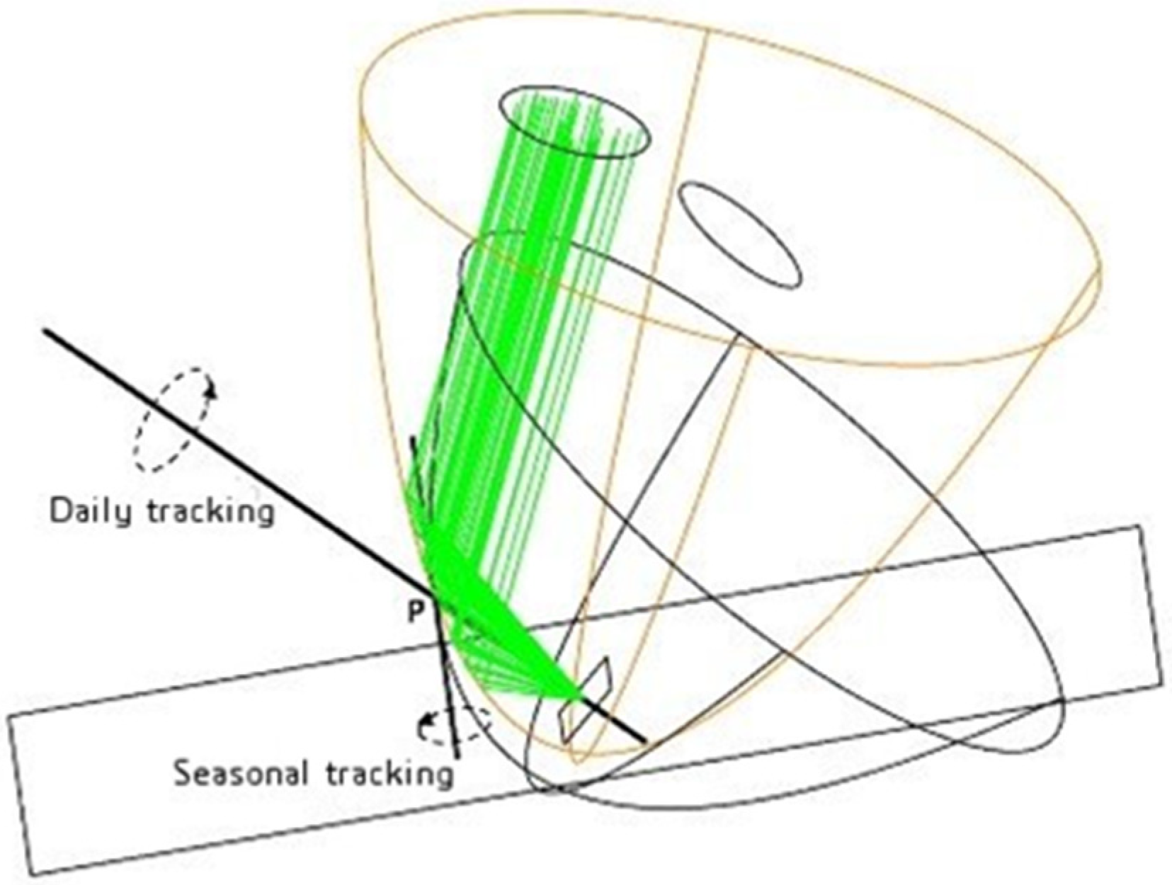 Energies 15 00260 g001