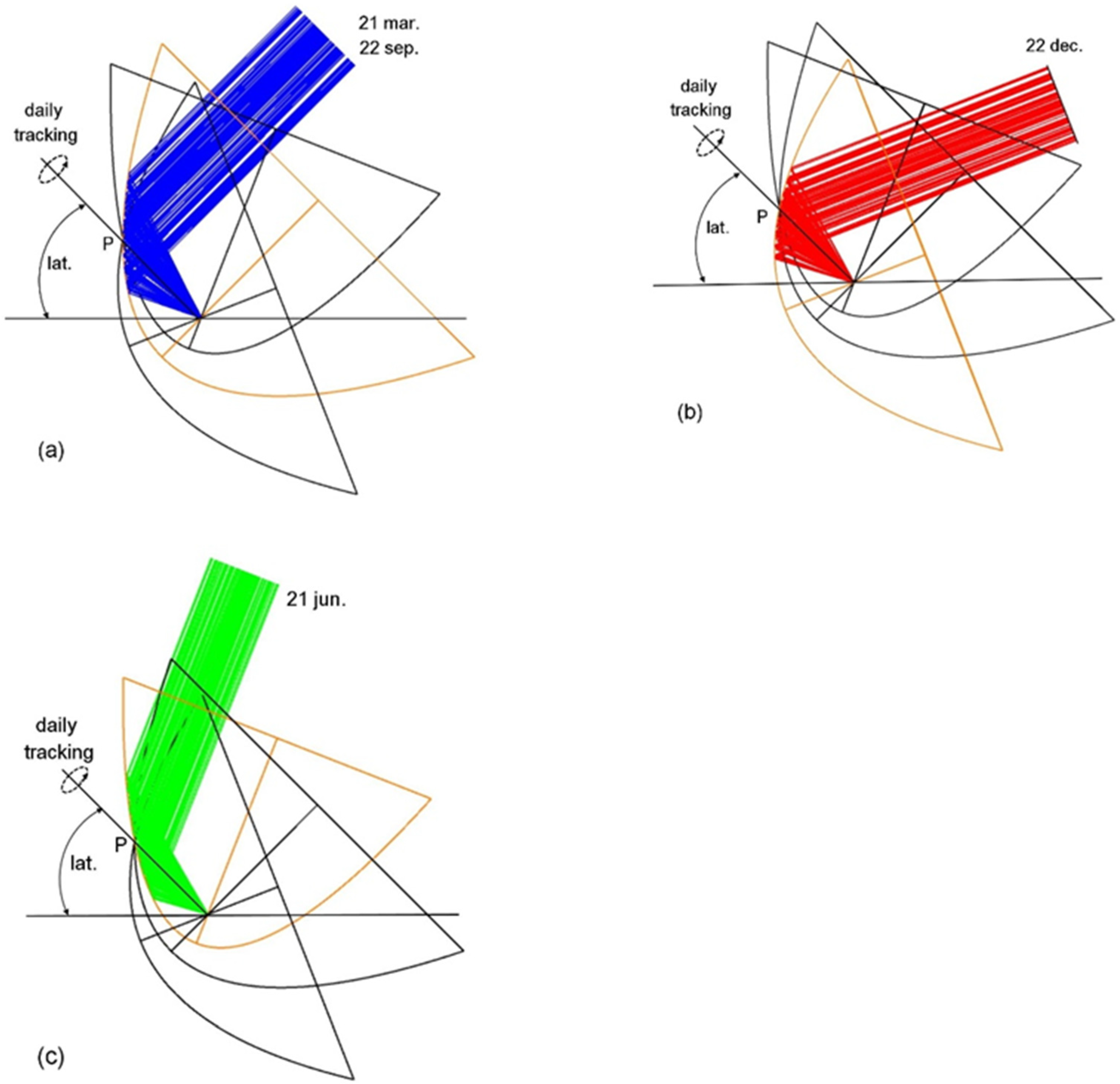 Energies 15 00260 g002