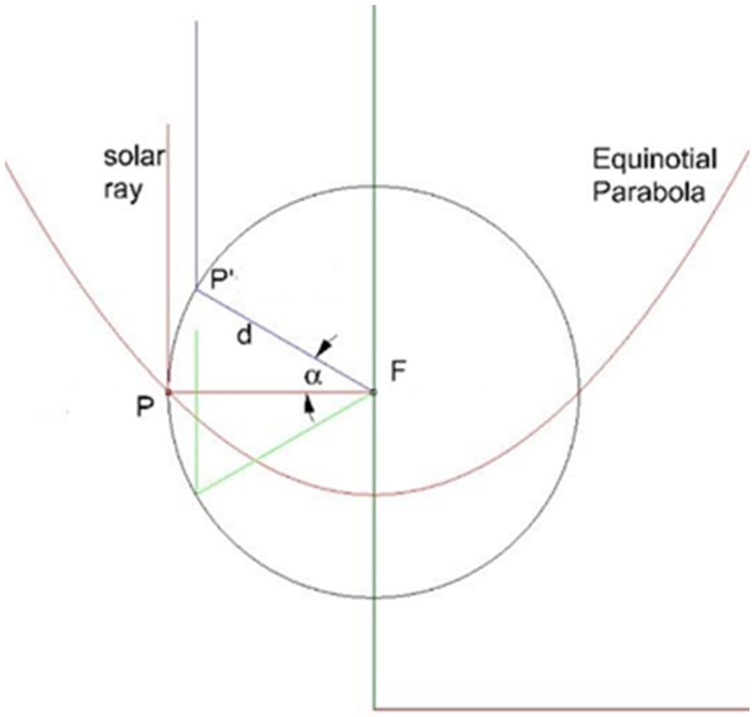 Energies 15 00260 g003