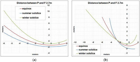 Energies 15 00260 g004 550