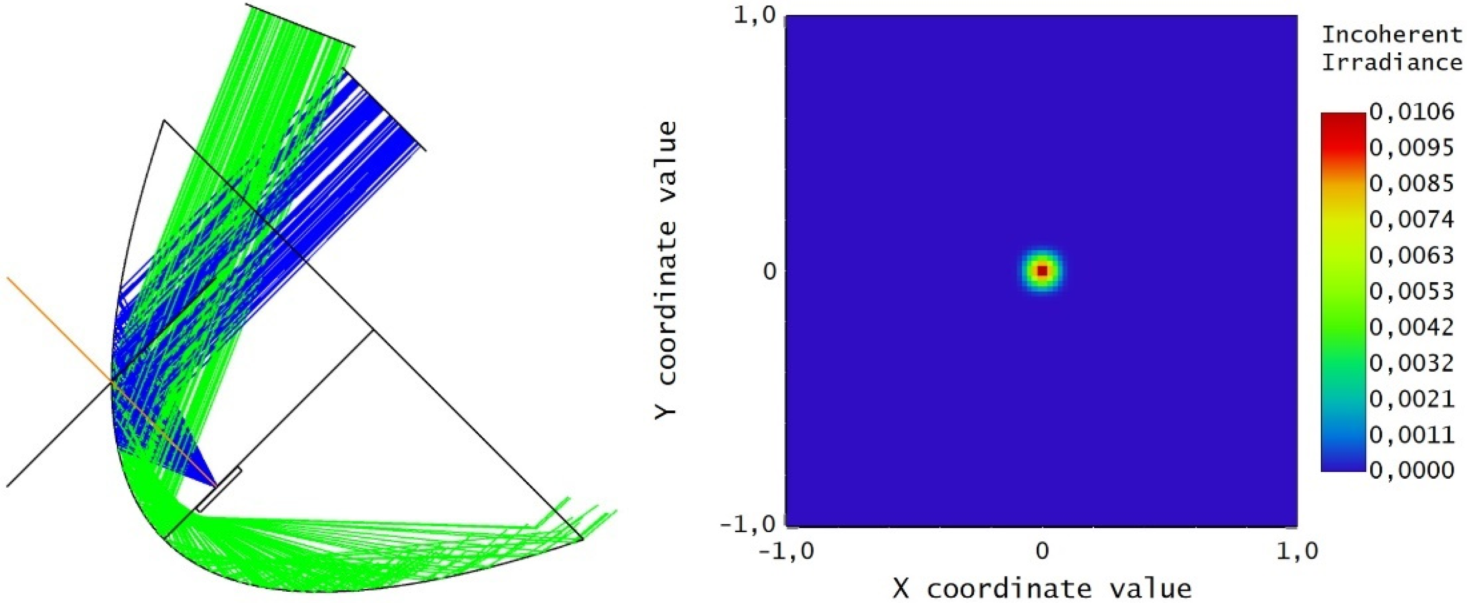 Energies 15 00260 g005