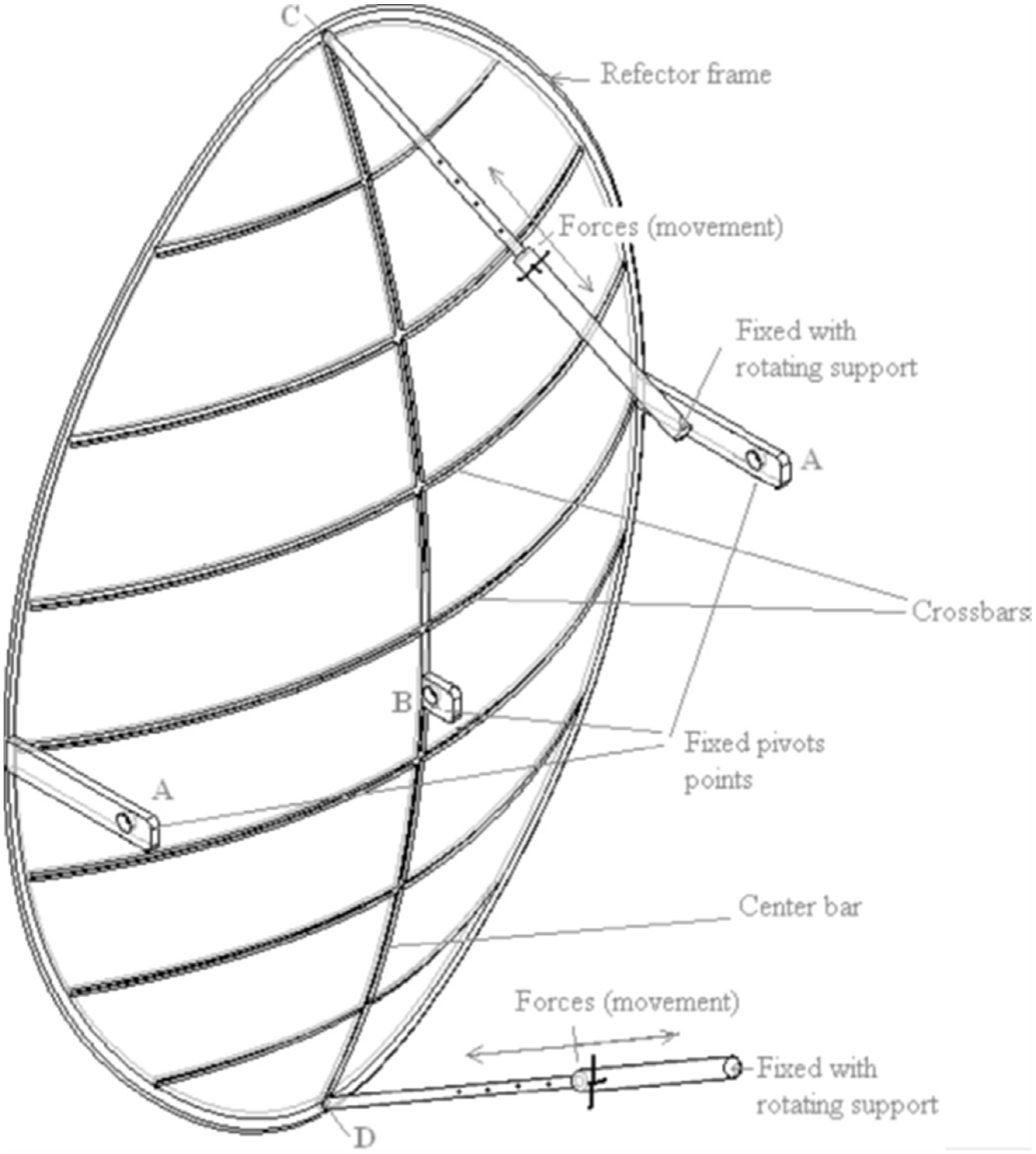 Energies 15 00260 g007