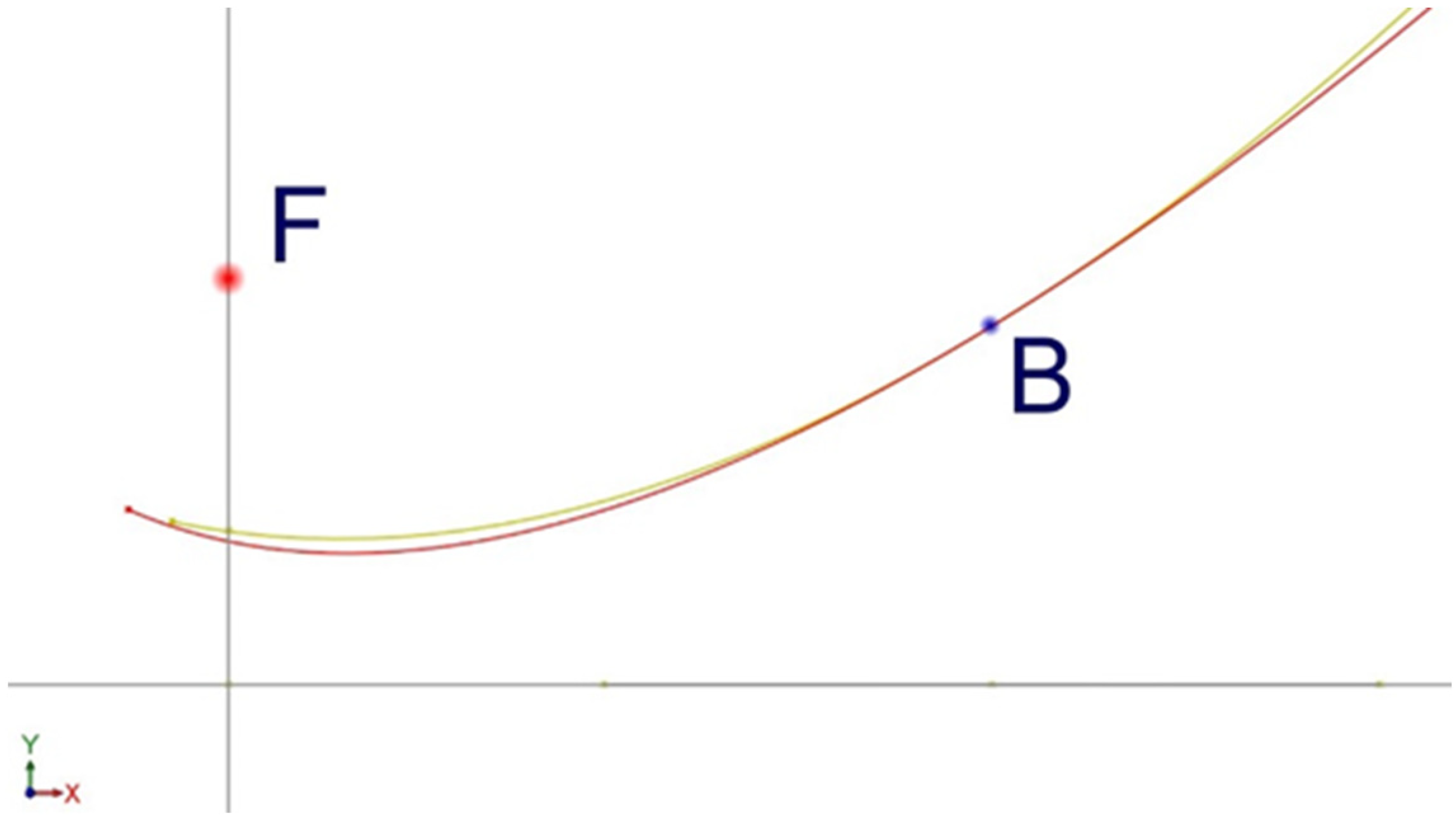 Energies 15 00260 g008
