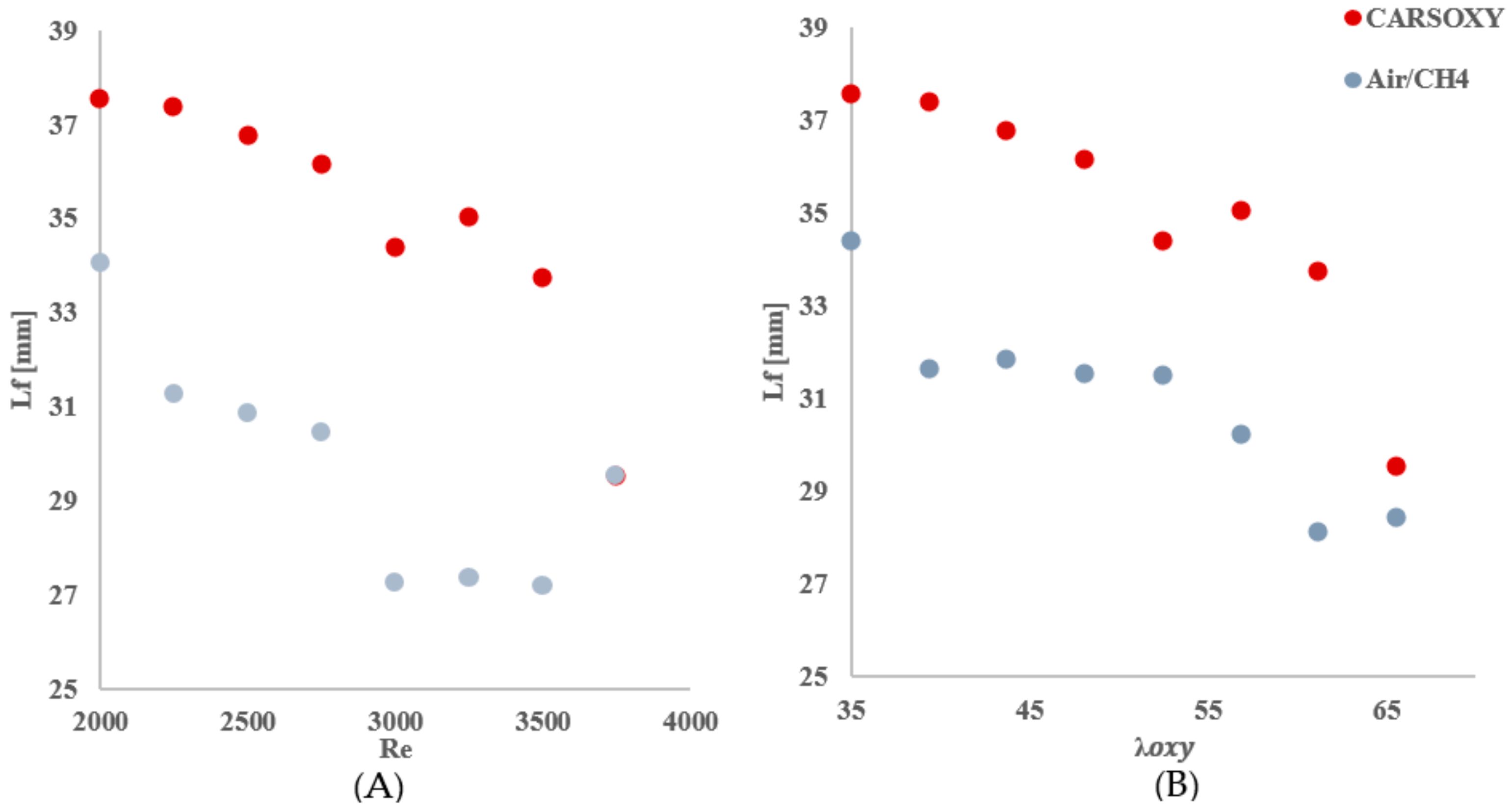 Energies 15 00263 g008