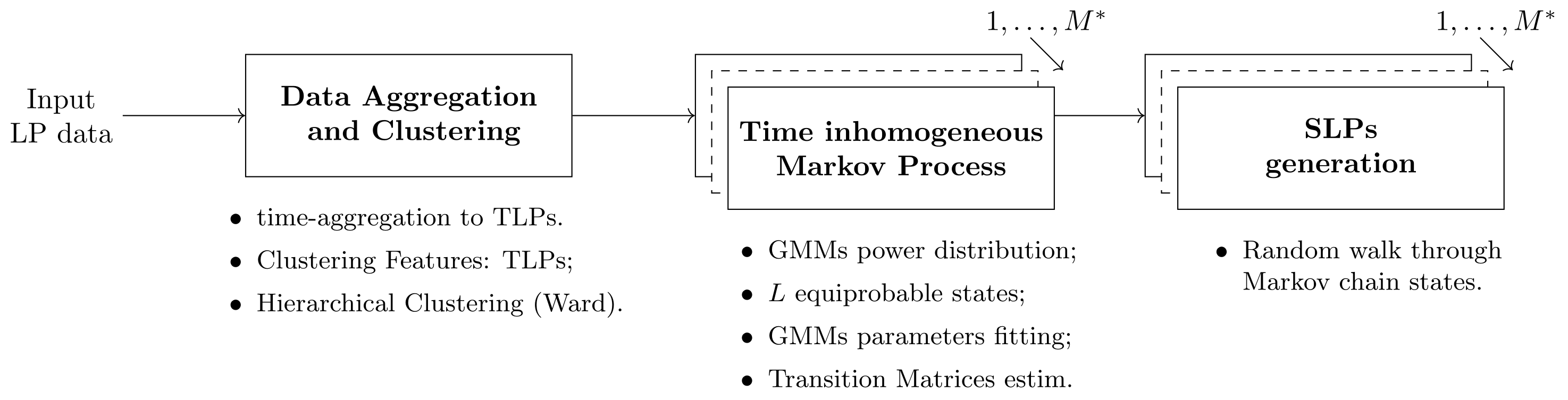 Energies 15 00269 g001