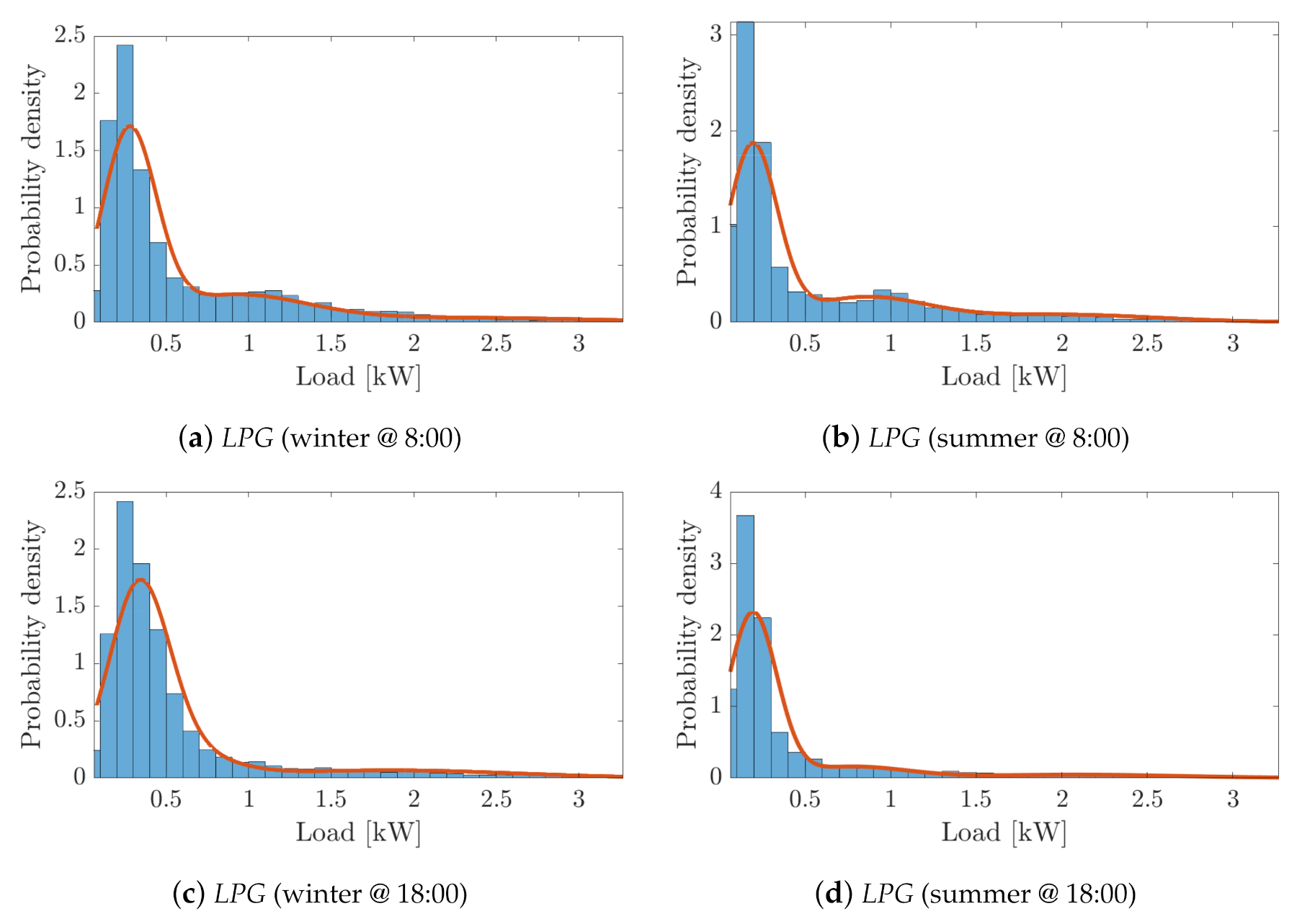 Energies 15 00269 g004