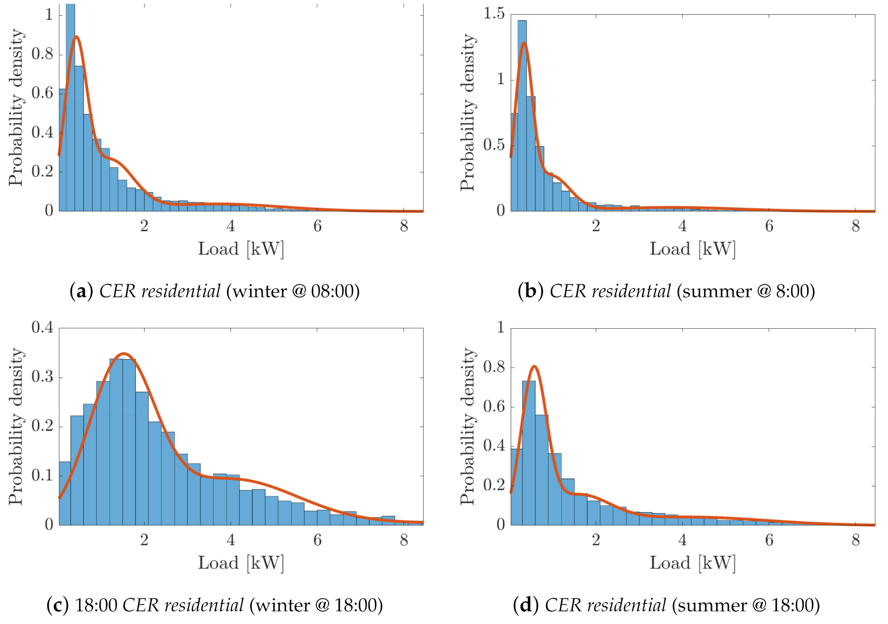 Energies 15 00269 g005