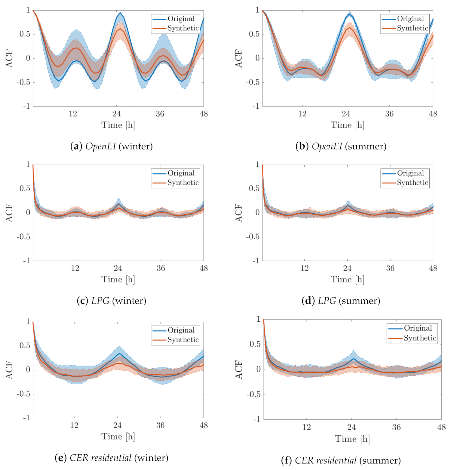 Energies 15 00269 g006