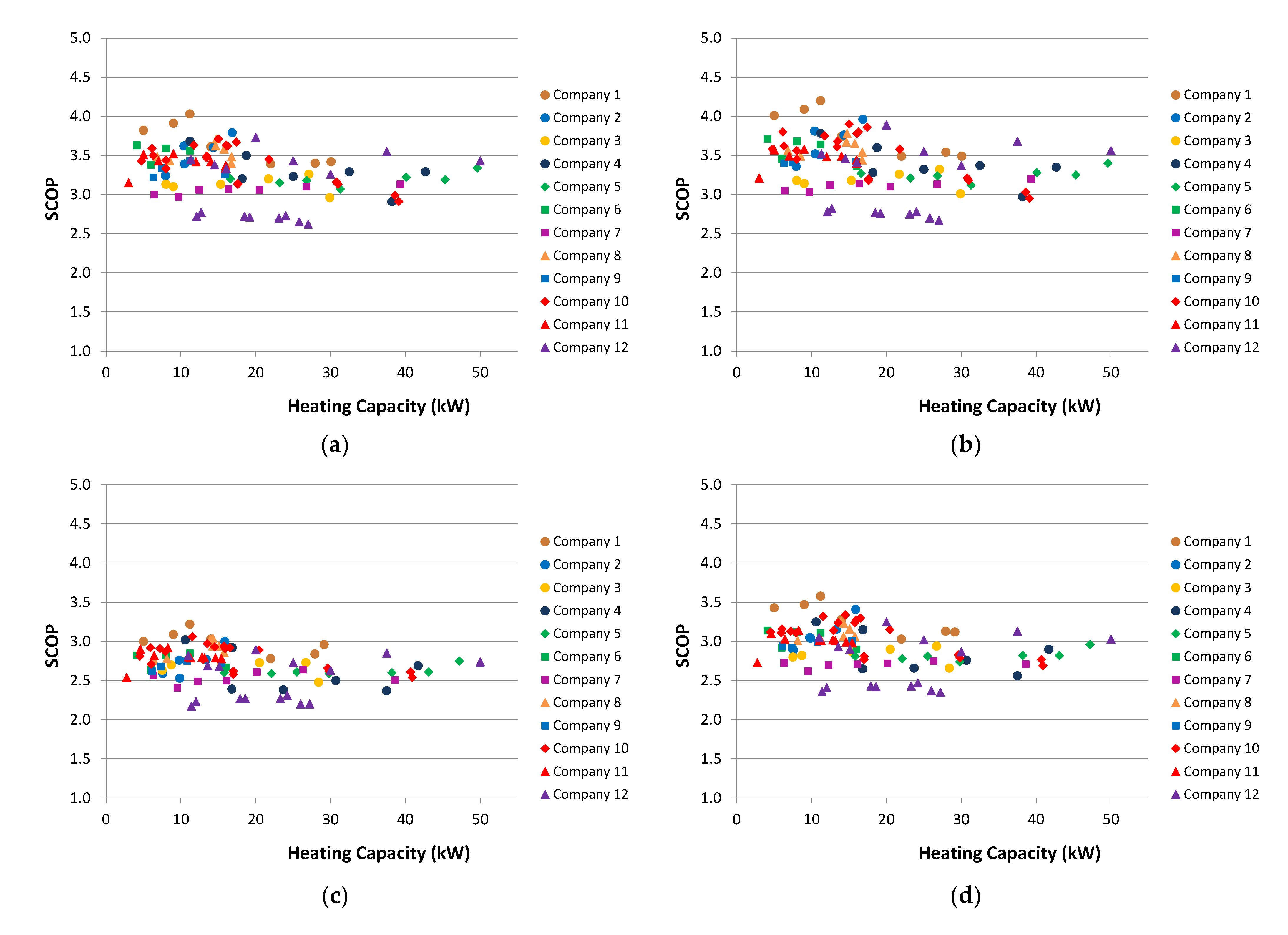 Energies 15 00279 g003a