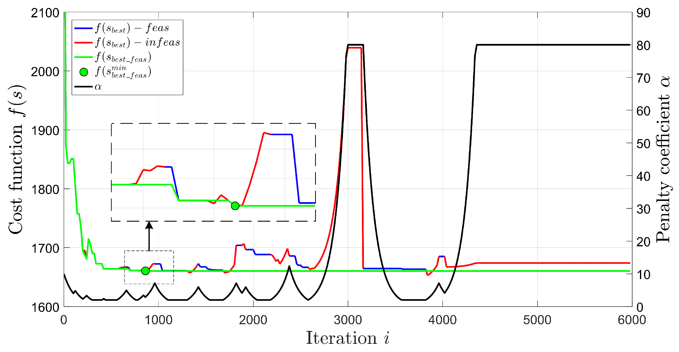 Energies 15 00285 g003