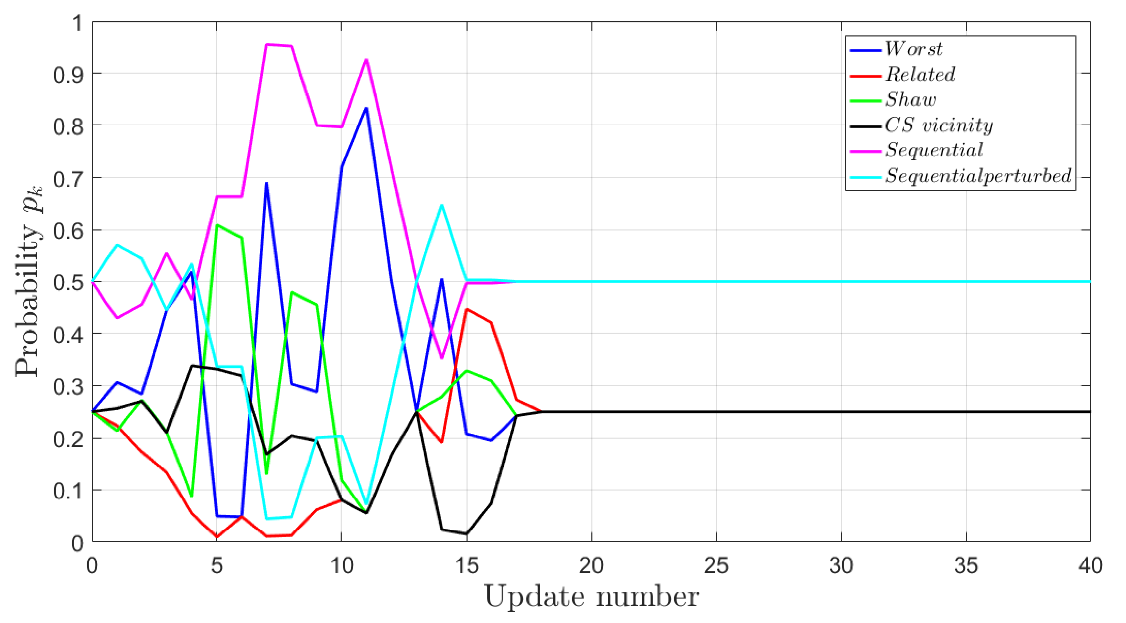 Energies 15 00285 g0a1