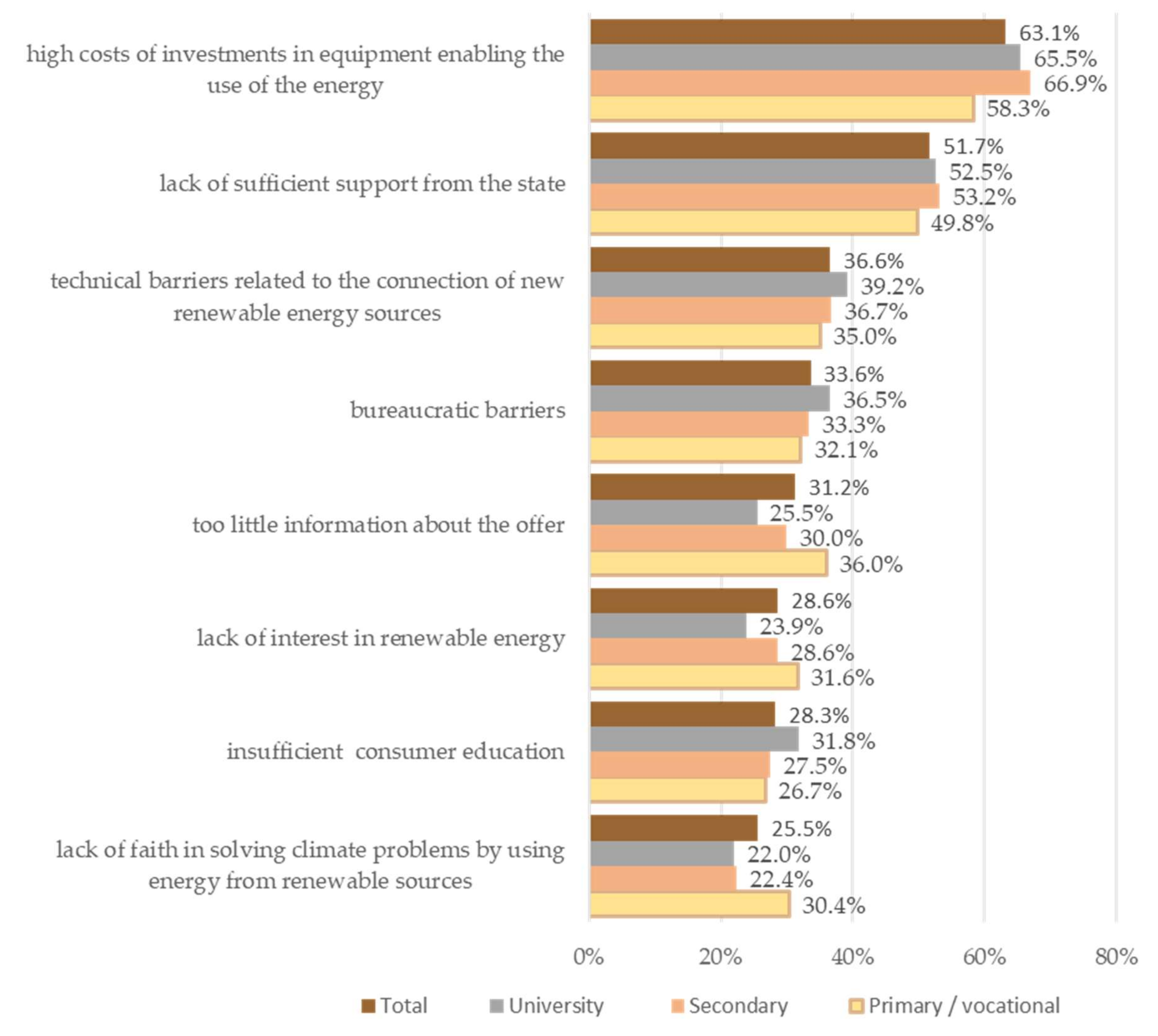 Energies 15 00289 g001